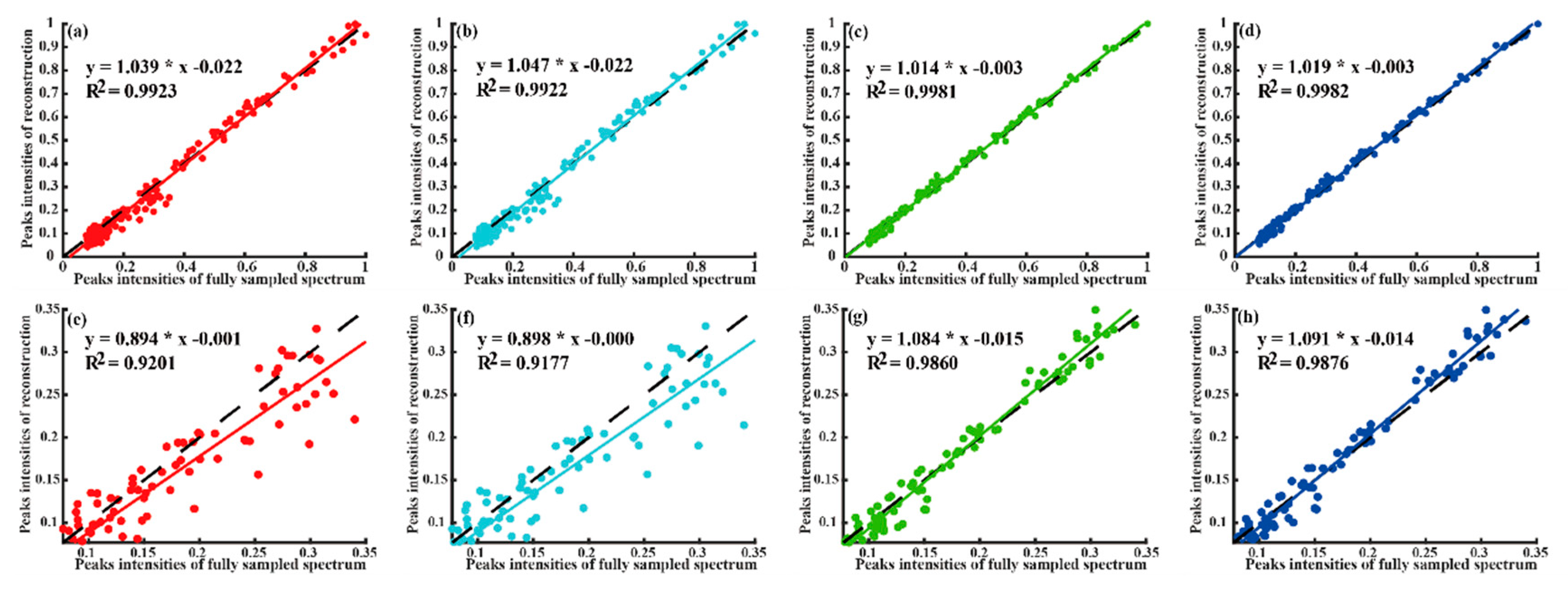 Applsci 10 03939 g009
