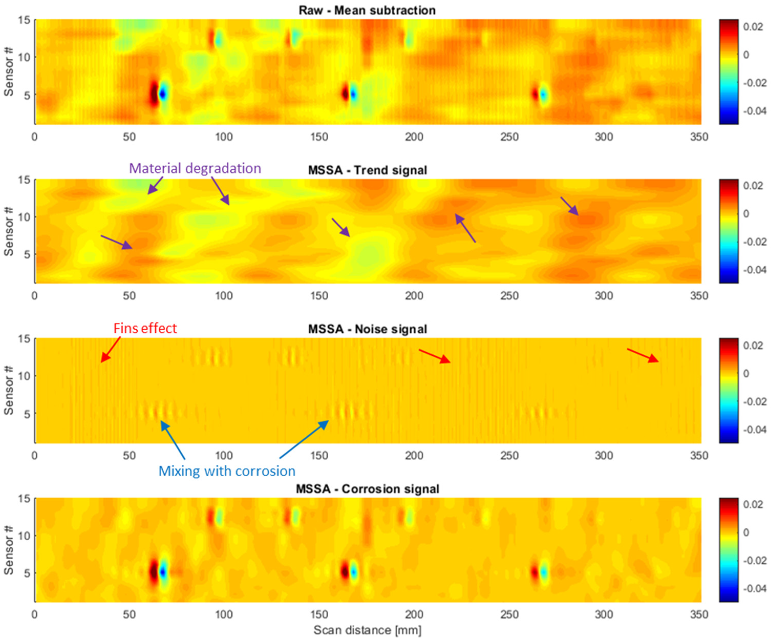 Applsci 10 03954 g008
