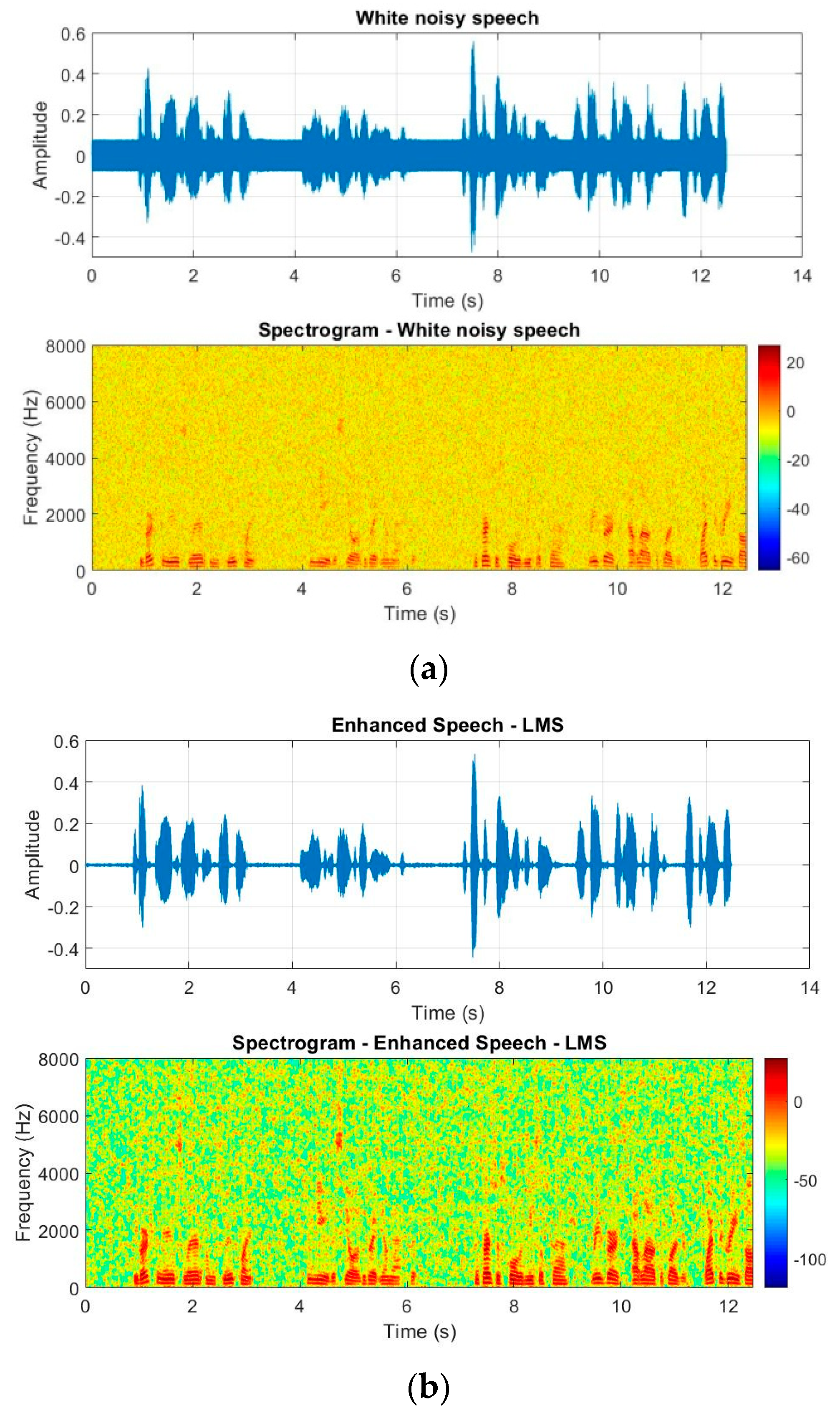 Applied Sciences | Free Full-Text | Multiresolution Speech Enhancement  Based on Proposed Circular Nested Microphone Array in Combination with  Sub-Band Affine Projection Algorithm