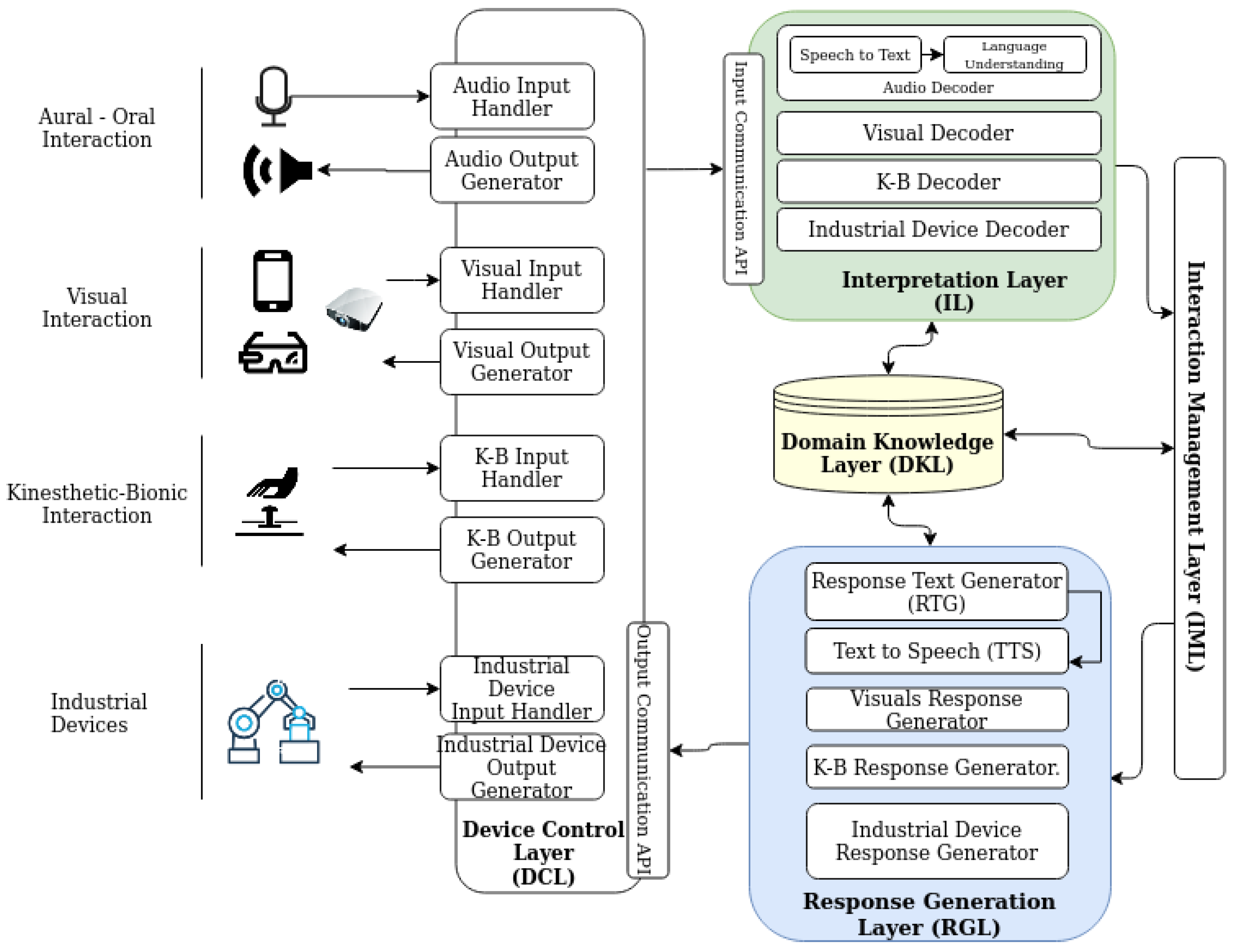 Applsci 10 03960 g002
