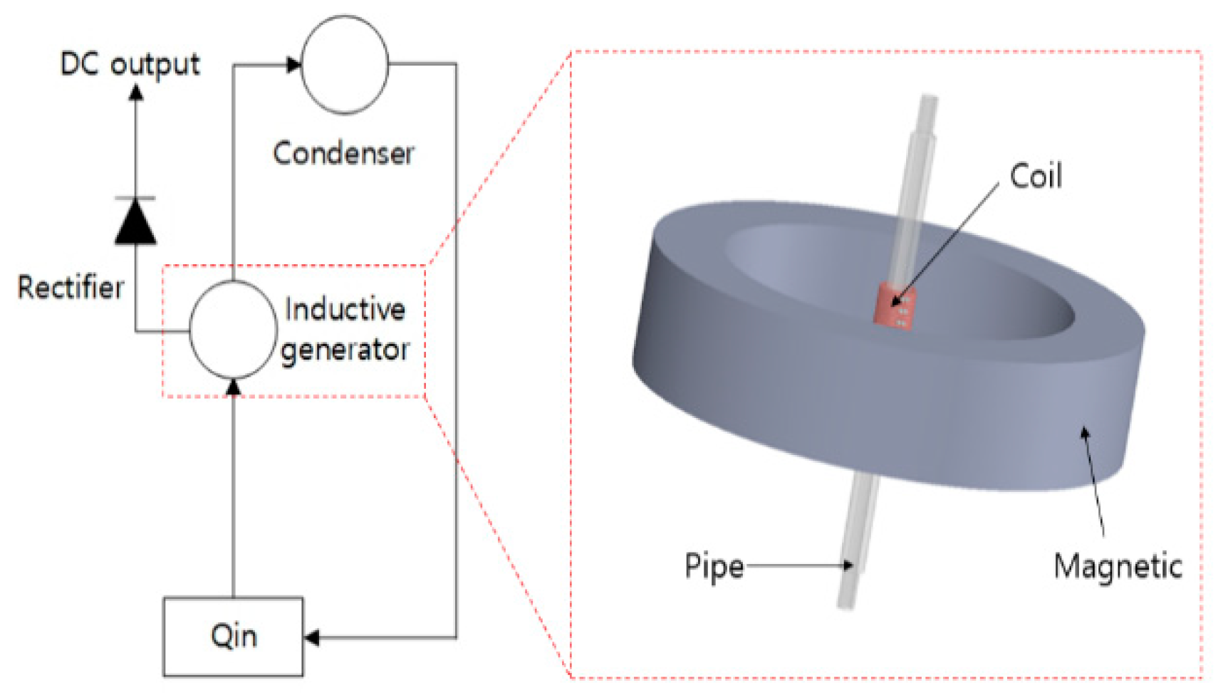 Applied Sciences | Free Full-Text | Experimental Investigation of Magnetic  Particle Movement in Two-Phase Vertical Flow under an External Magnetic  Field Using 2D LIF-PIV
