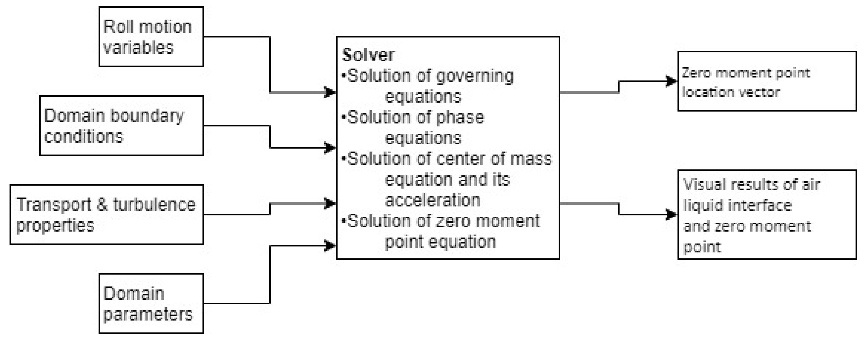 Applsci 10 03992 g005