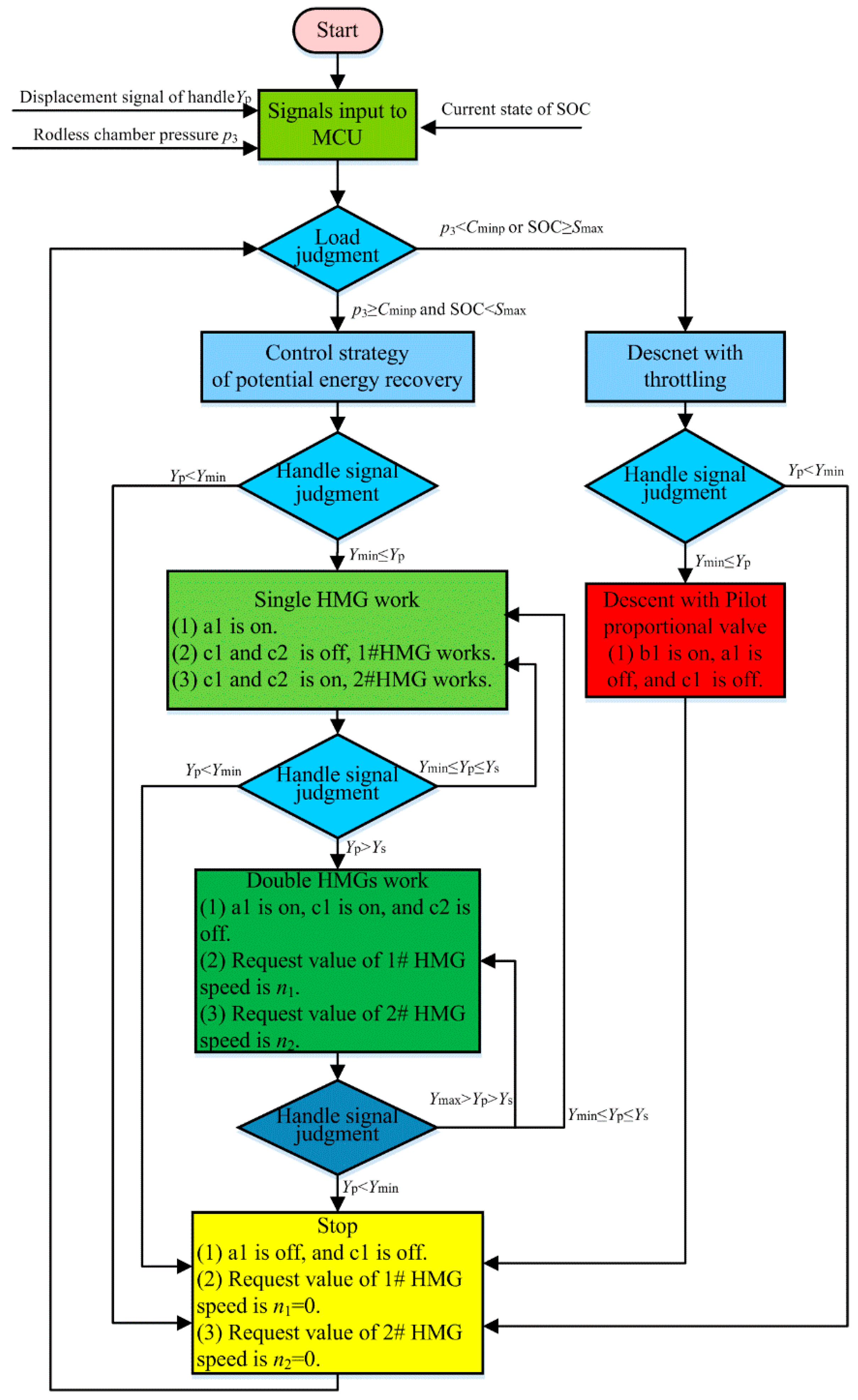 Applsci 10 03996 g005