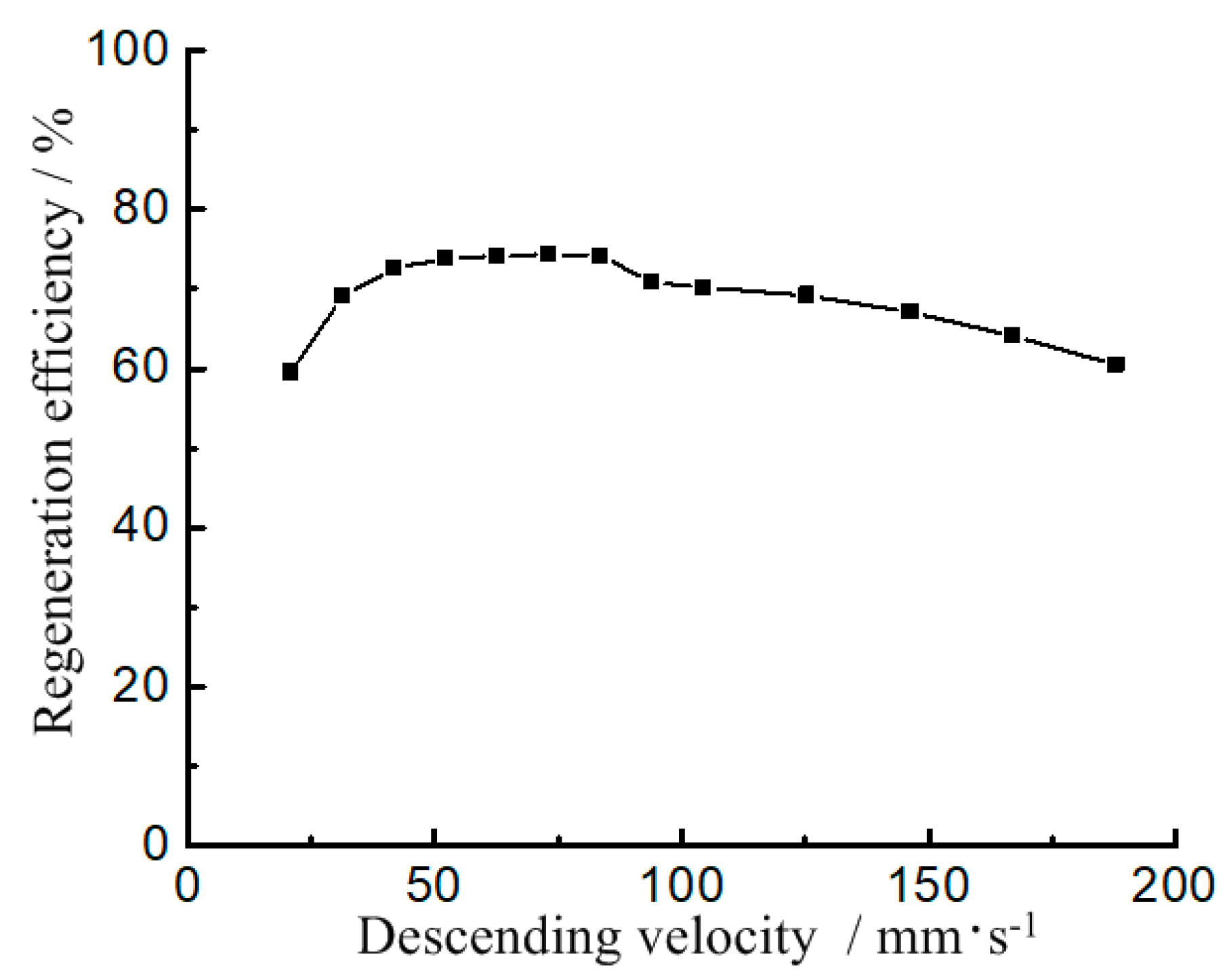 Applsci 10 03996 g019