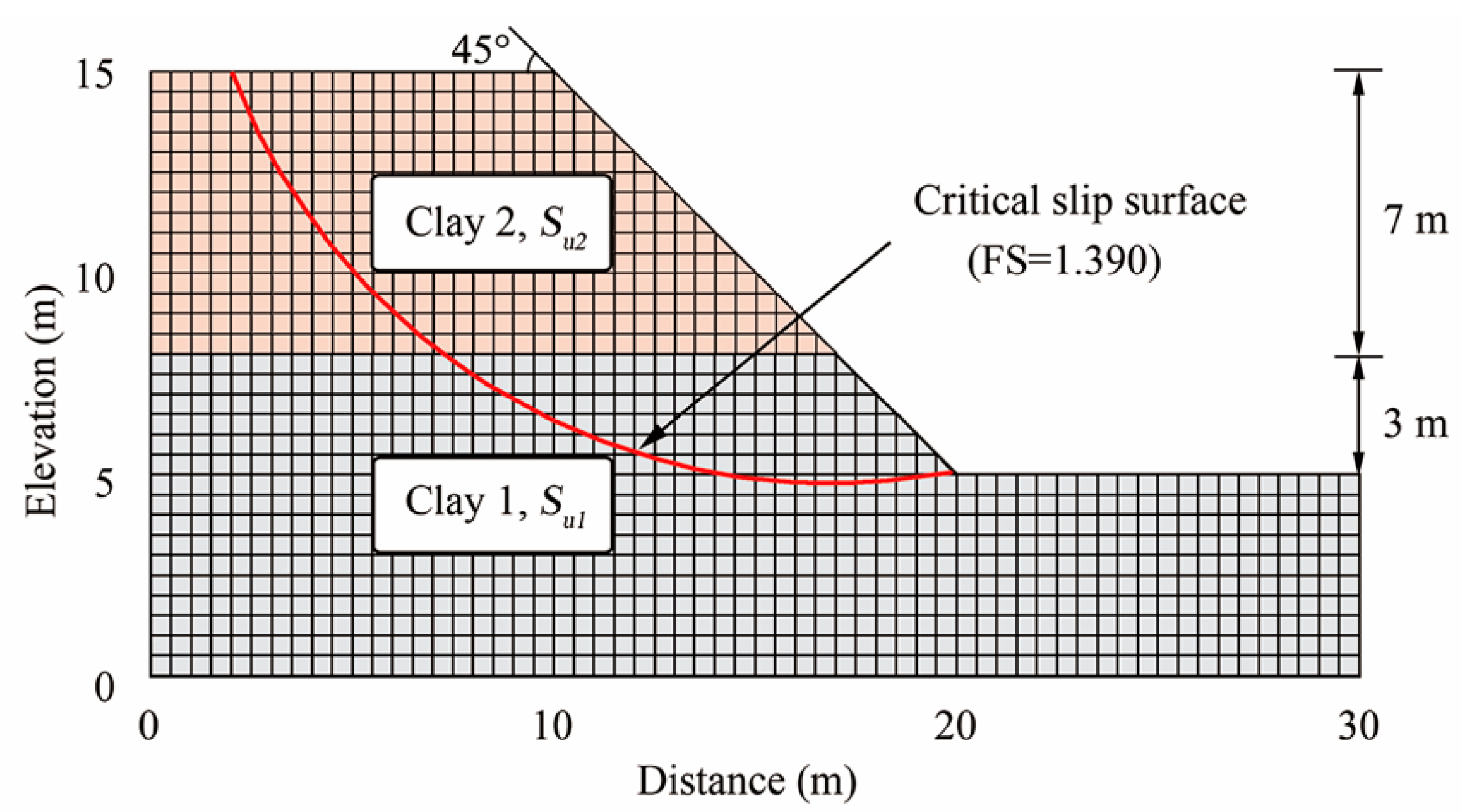 Full article: Representative slip surface identification and reliability  analysis of slope systems in spatially variable soils