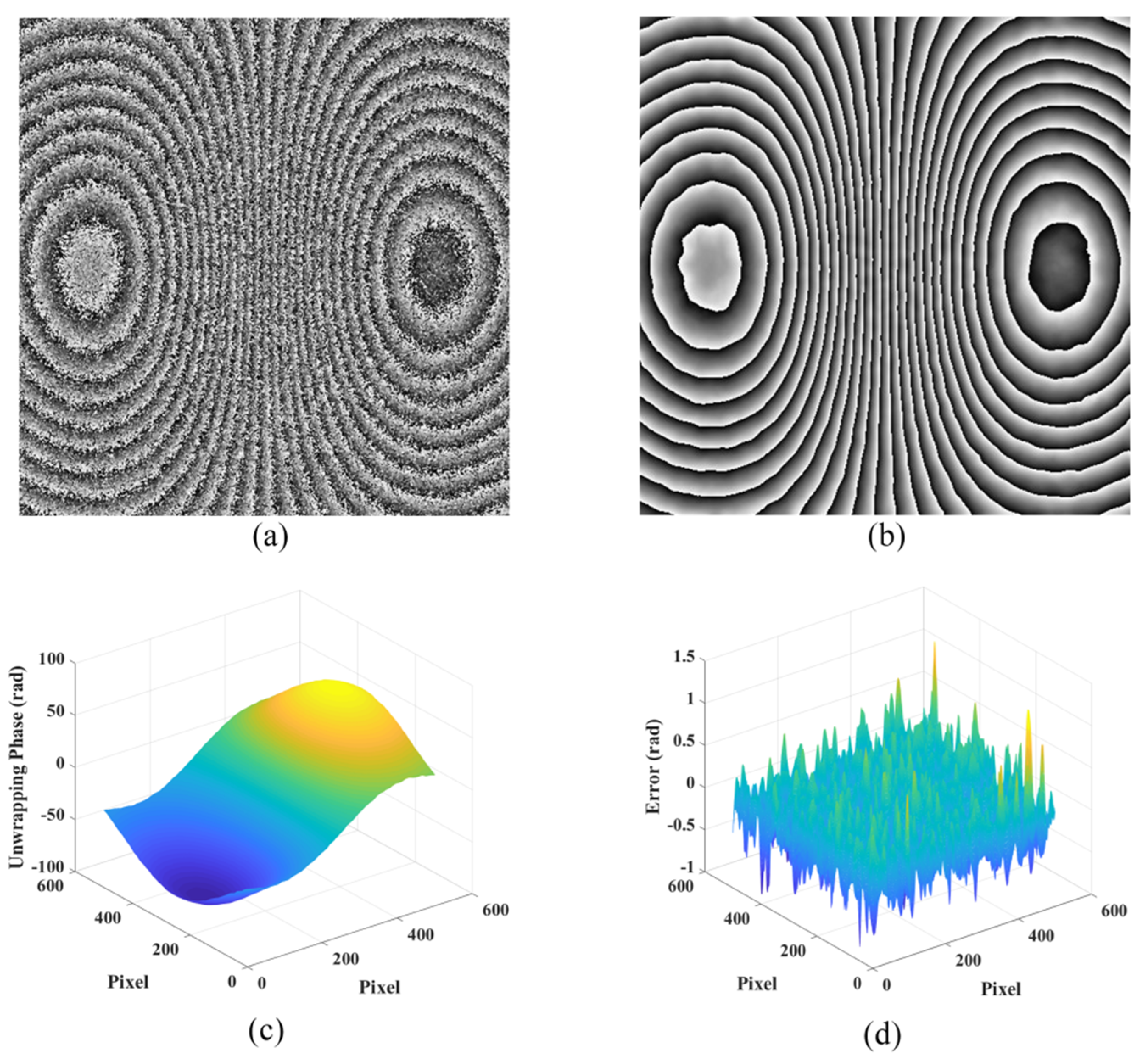 Clogging of soft particles in 2D hoppers – arXiv Vanity