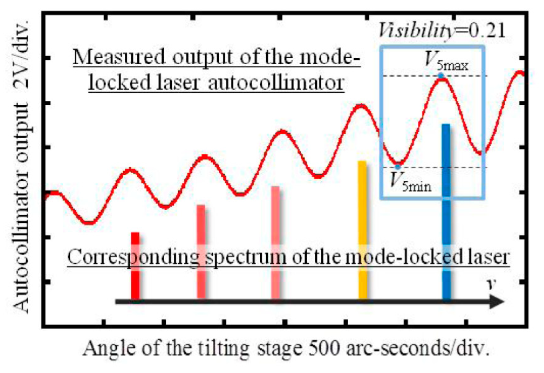 Applied Sciences | Free Full-Text | Optical Angle Sensor Technology Based  on the Optical Frequency Comb Laser | HTML