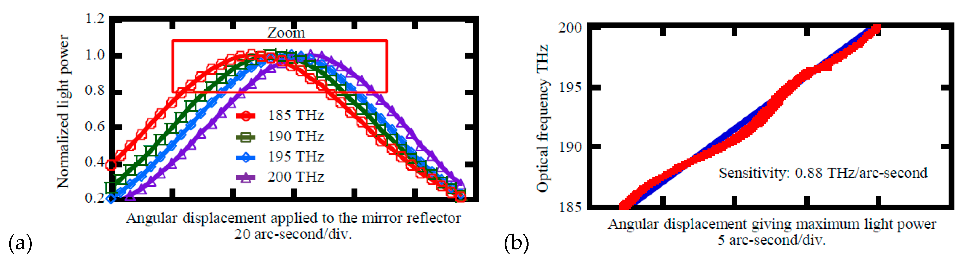 Applsci 10 04047 g012