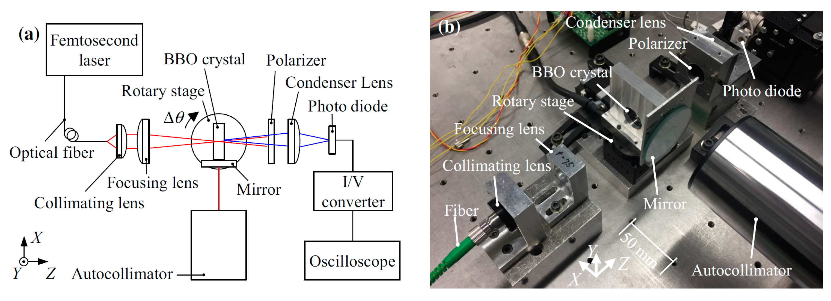 Applied Sciences Free Full Text Optical Angle Sensor Technology Based On The Optical Frequency Comb Laser Html