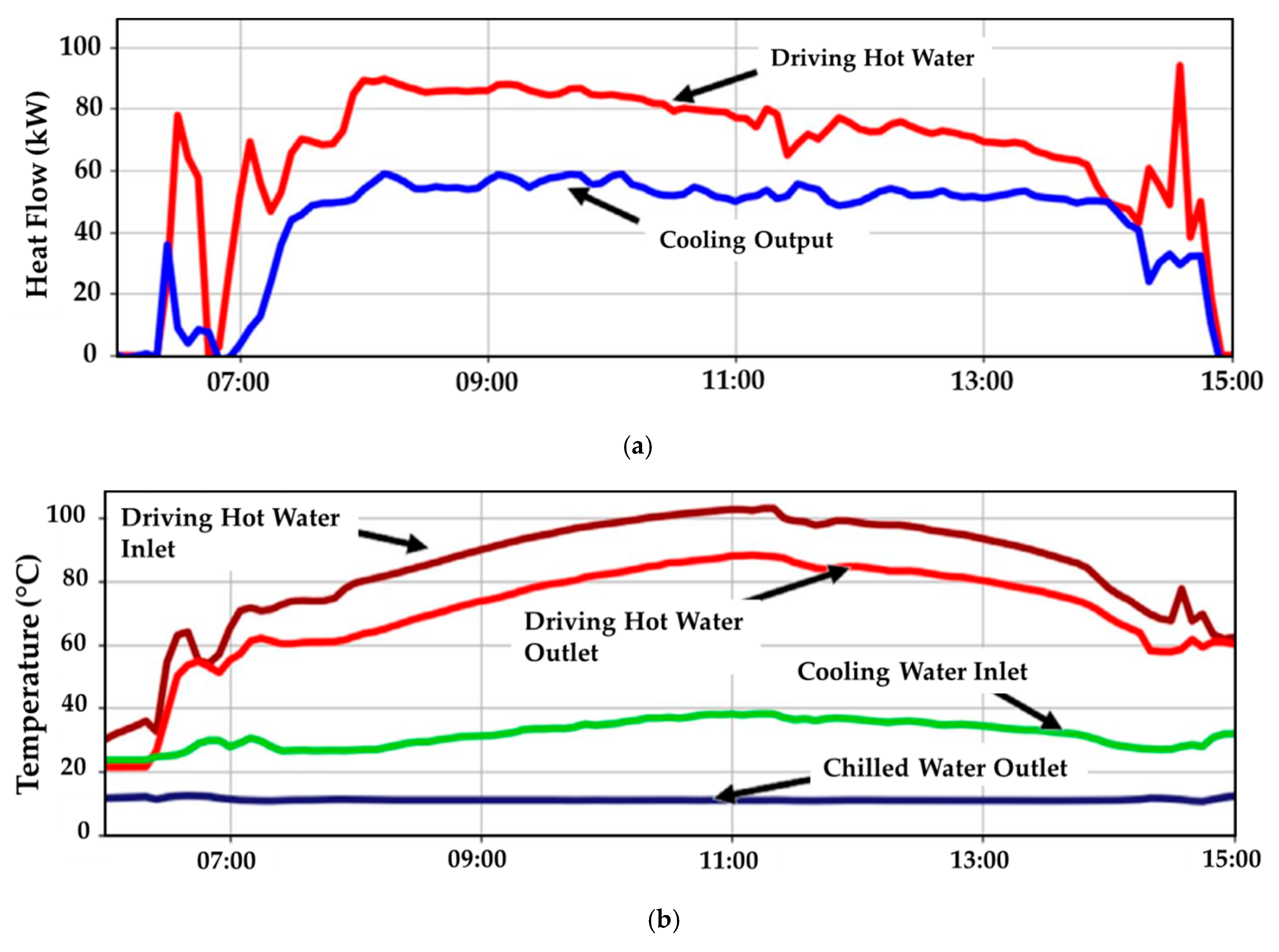 Applsci 10 04073 g004