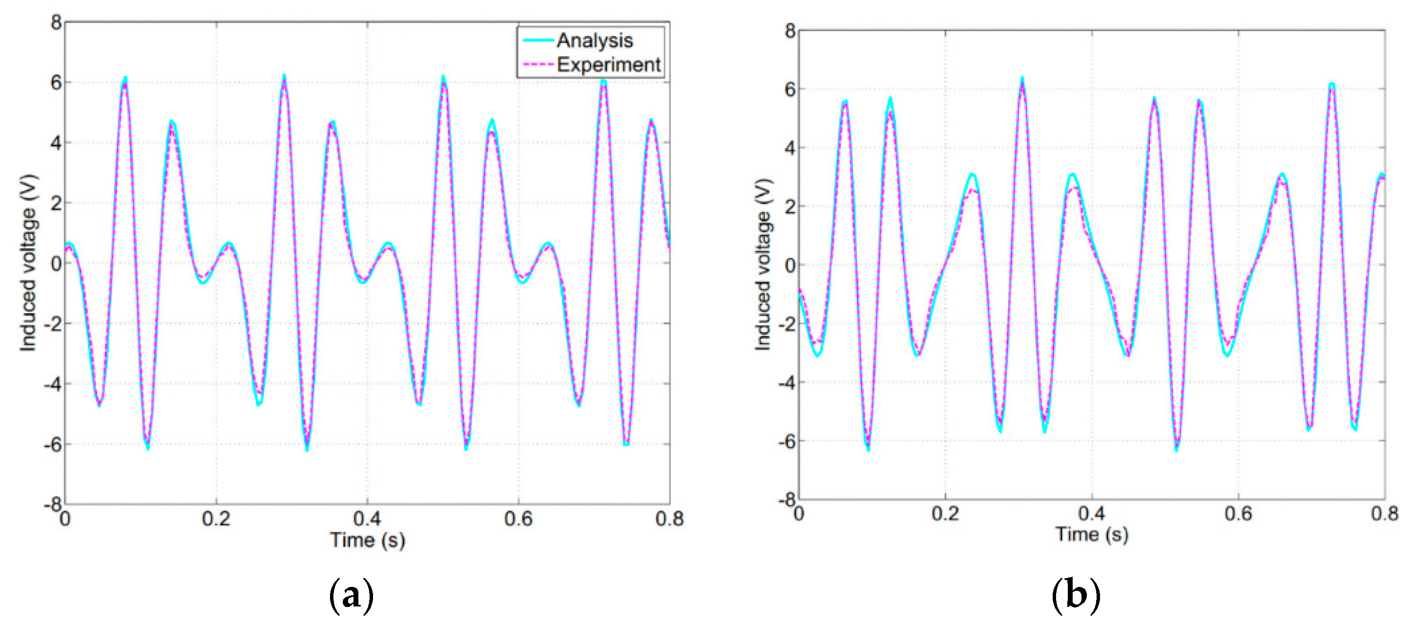 Applsci 10 04099 g013