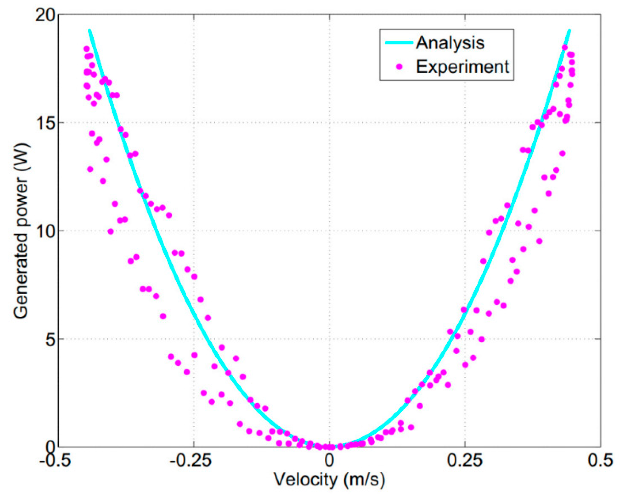Applsci 10 04099 g014
