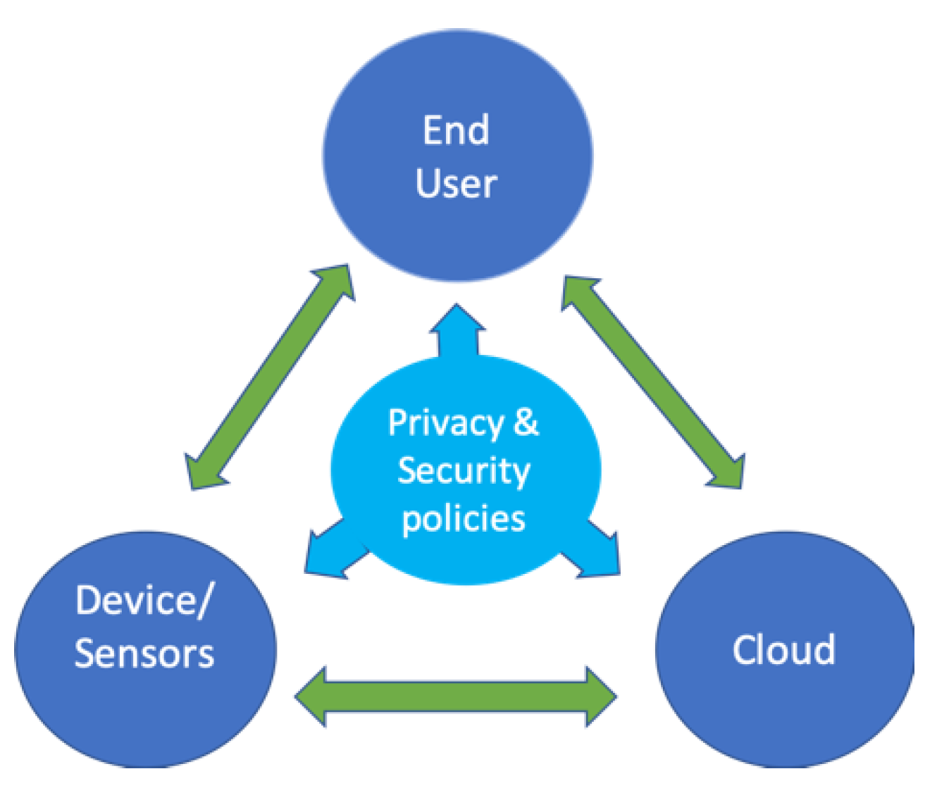 Applied Sciences | Free Full-Text | IoT Privacy and Security: Challenges  and Solutions | HTML