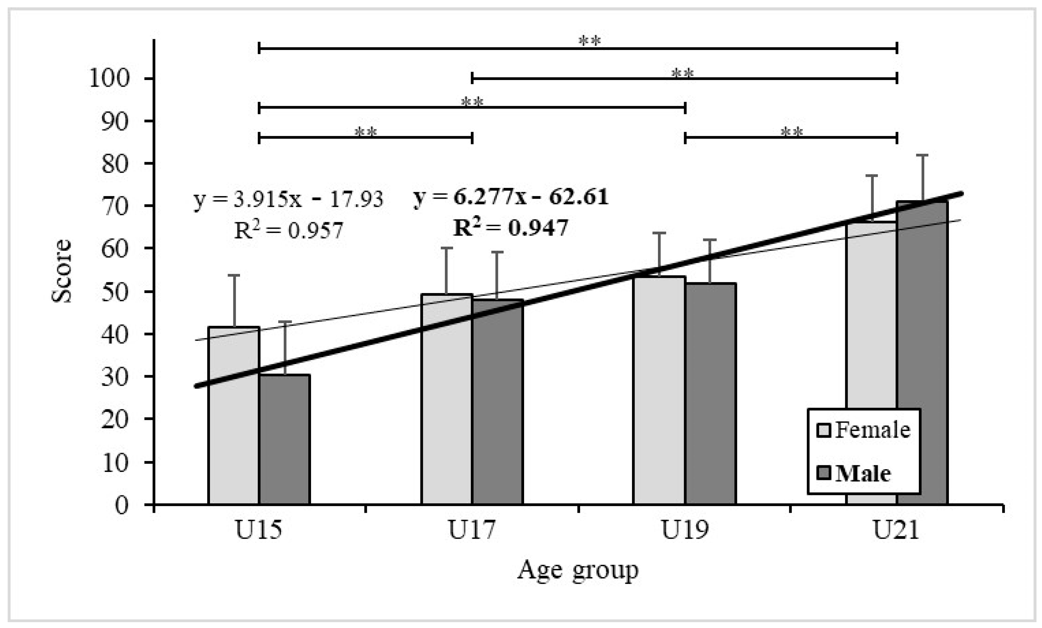 Applied Sciences Free Full Text Isometric Strength In Volleyball Players Of Different Age A Multidimensional Model Html