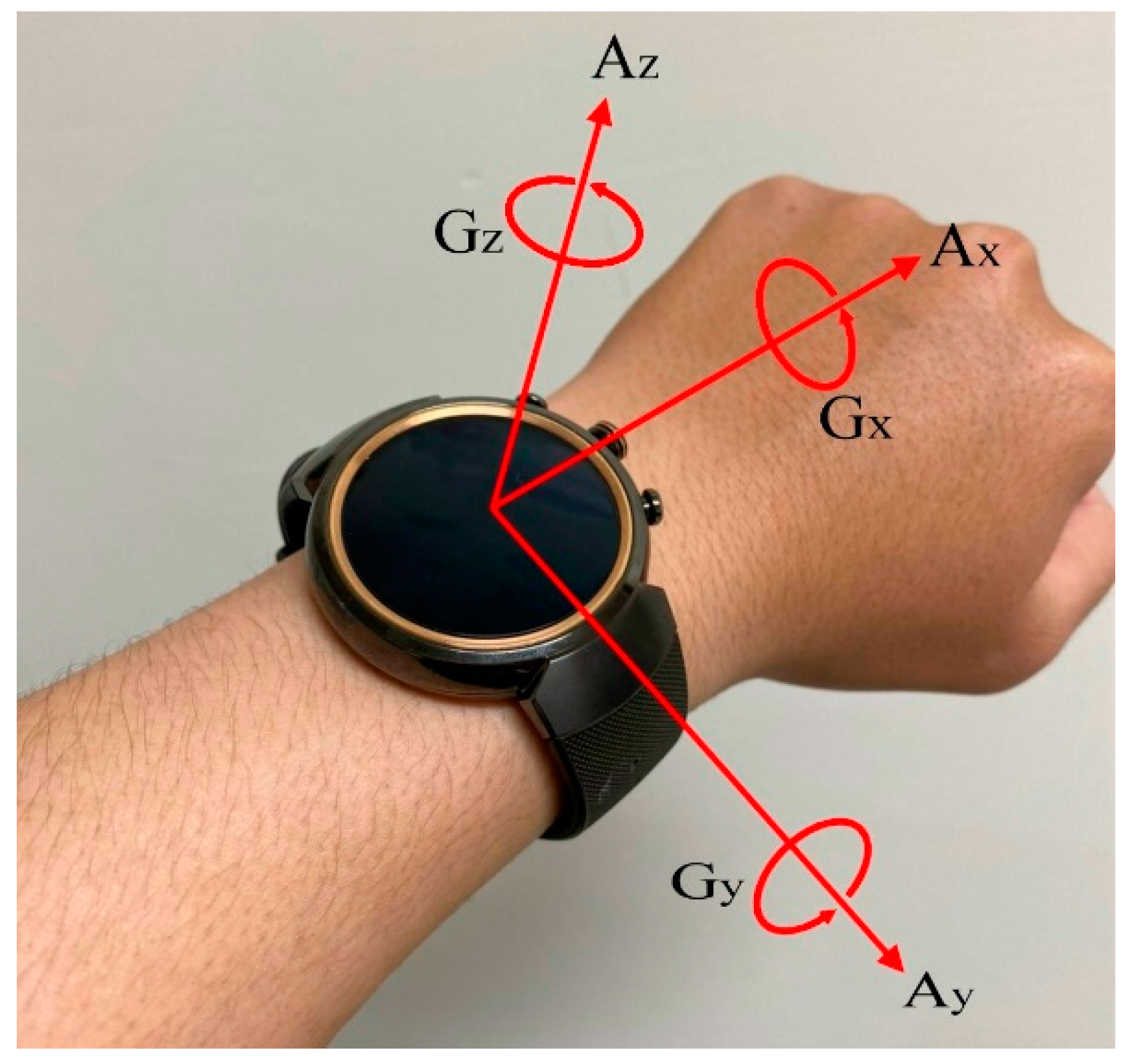 Applied Sciences | Free Full-Text | Quantitative Analysis of Movements in  Children with Attention-Deficit Hyperactivity Disorder Using a Smart Watch  at School