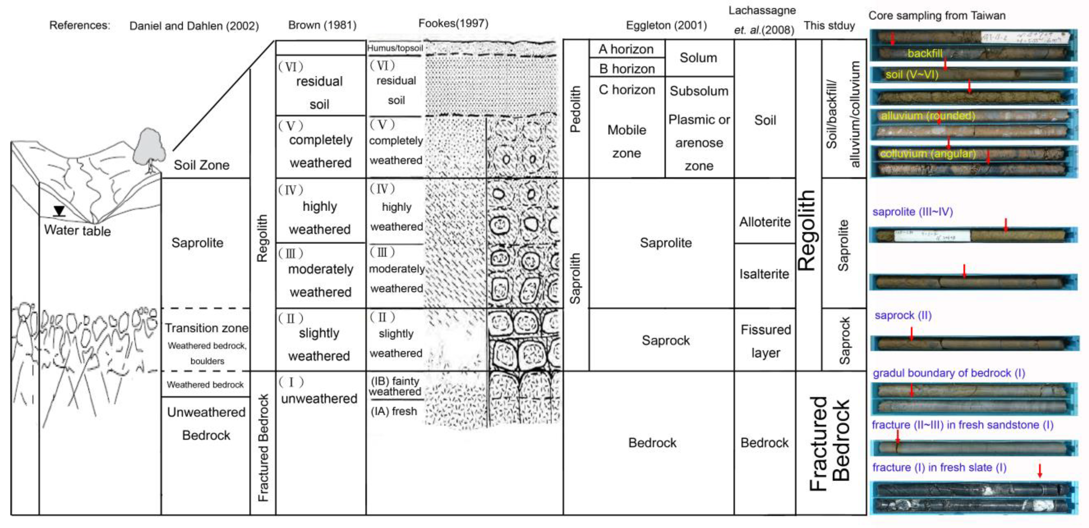 Applsci 10 04119 g001 Applsci 10 04119 g001