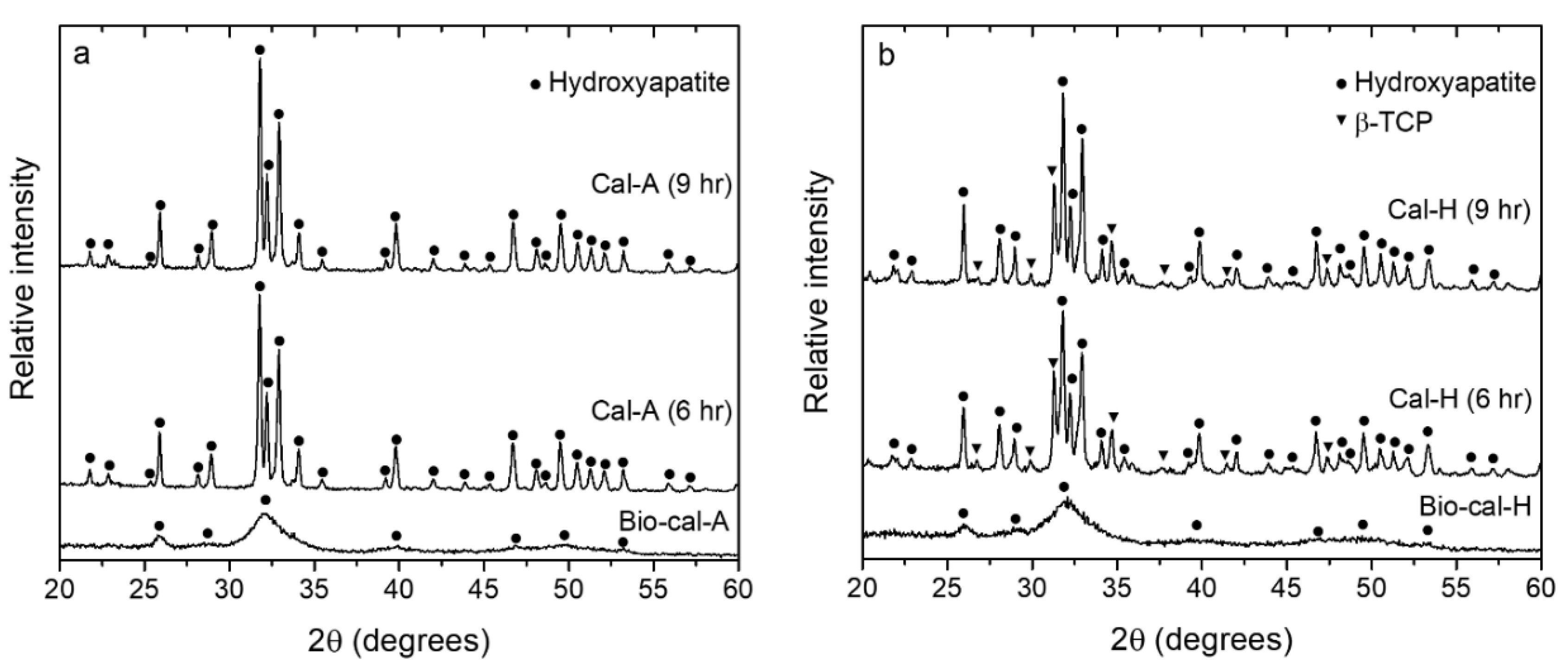 Applsci 10 04141 g003