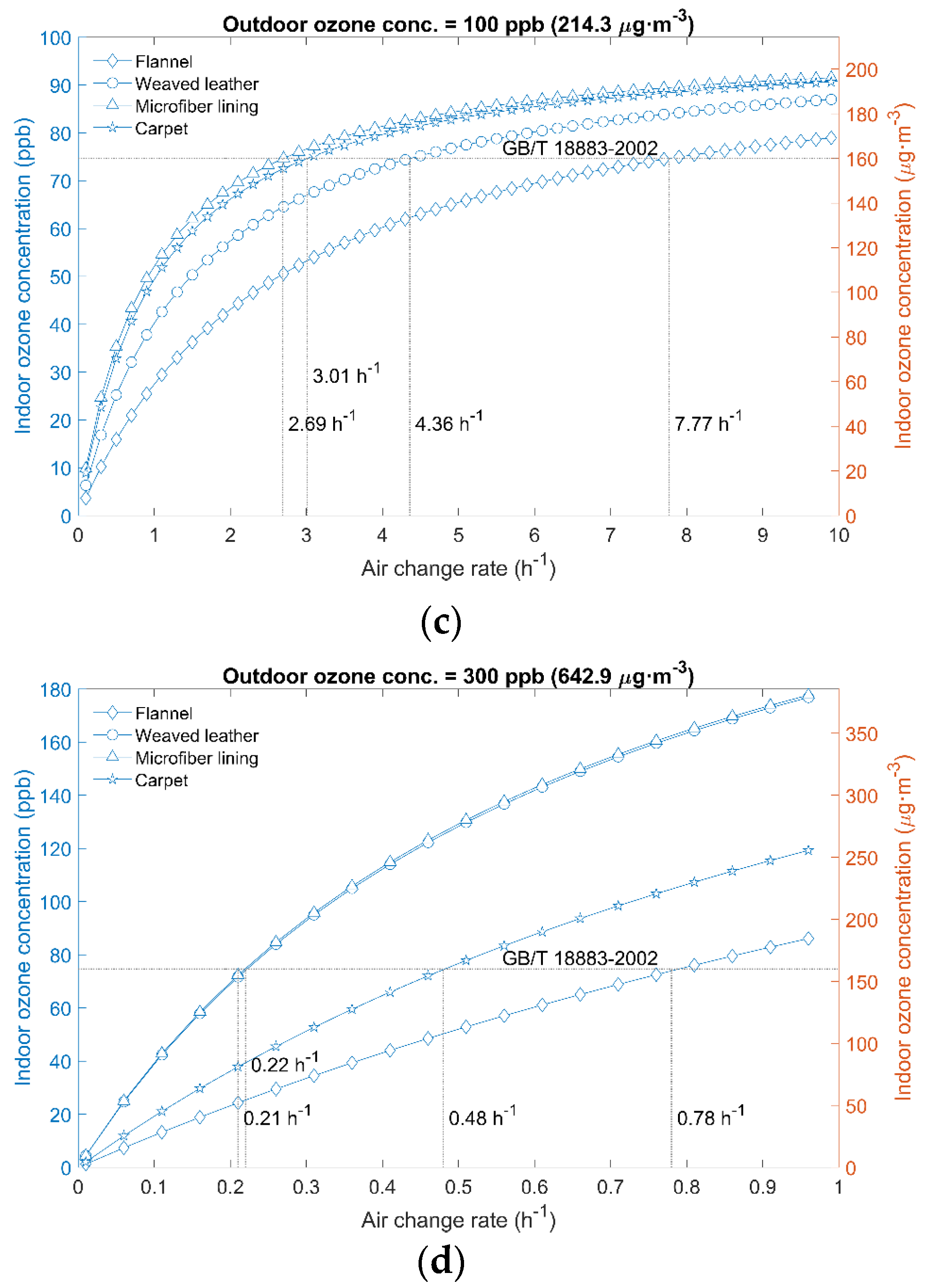 Applsci 10 04146 g007b Applsci 10 04146 g007b