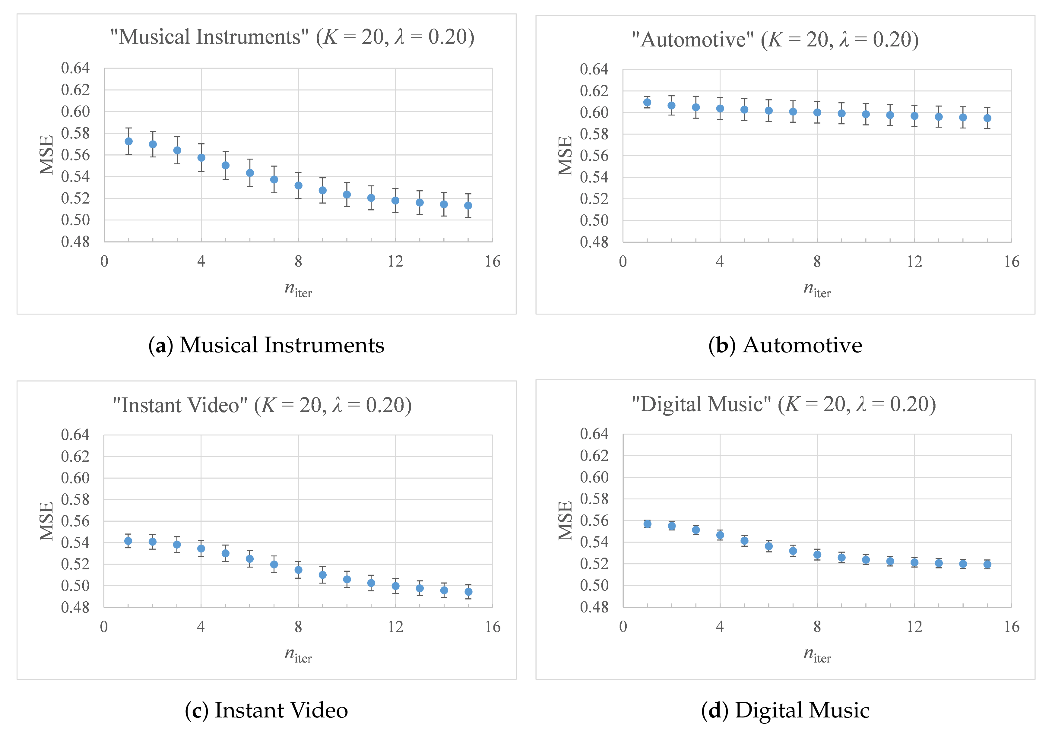 Applsci 10 04196 g005