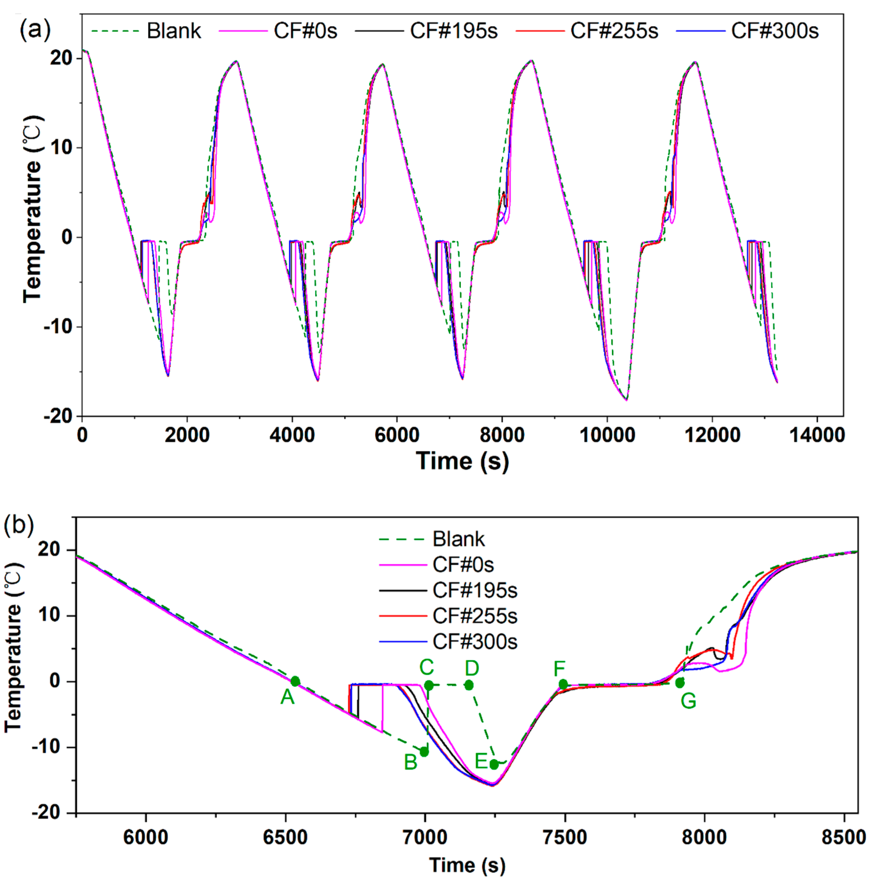 Applsci 10 04202 g004