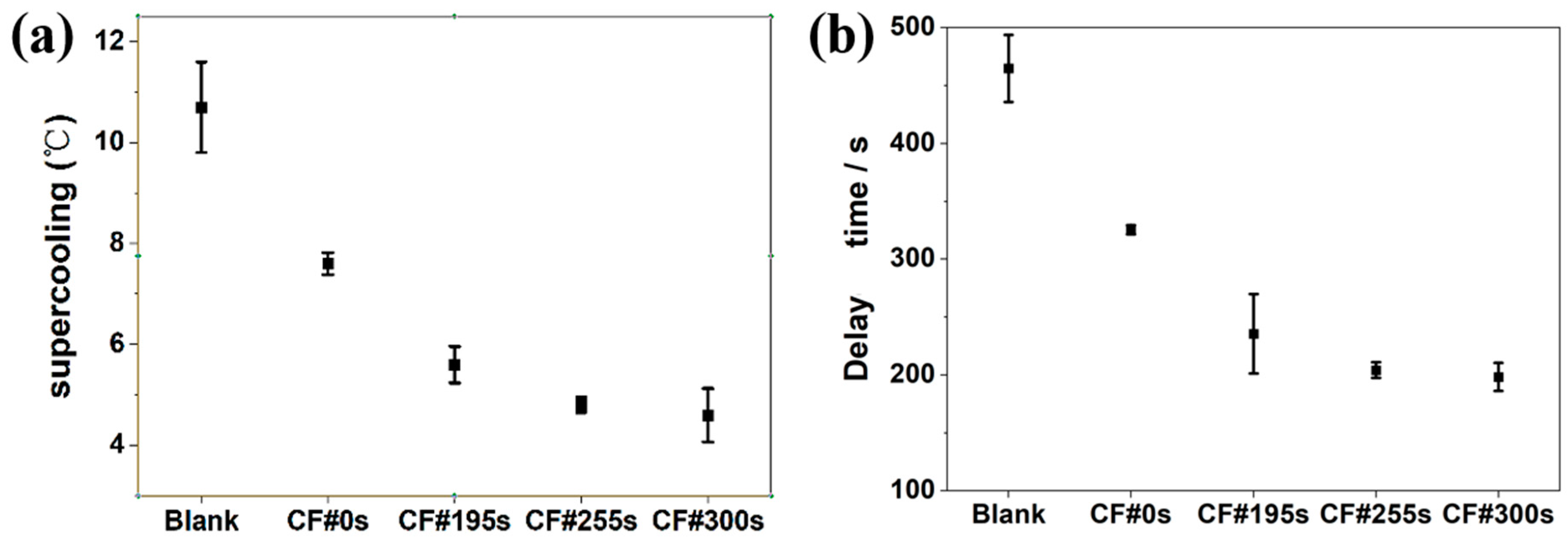 Applsci 10 04202 g005