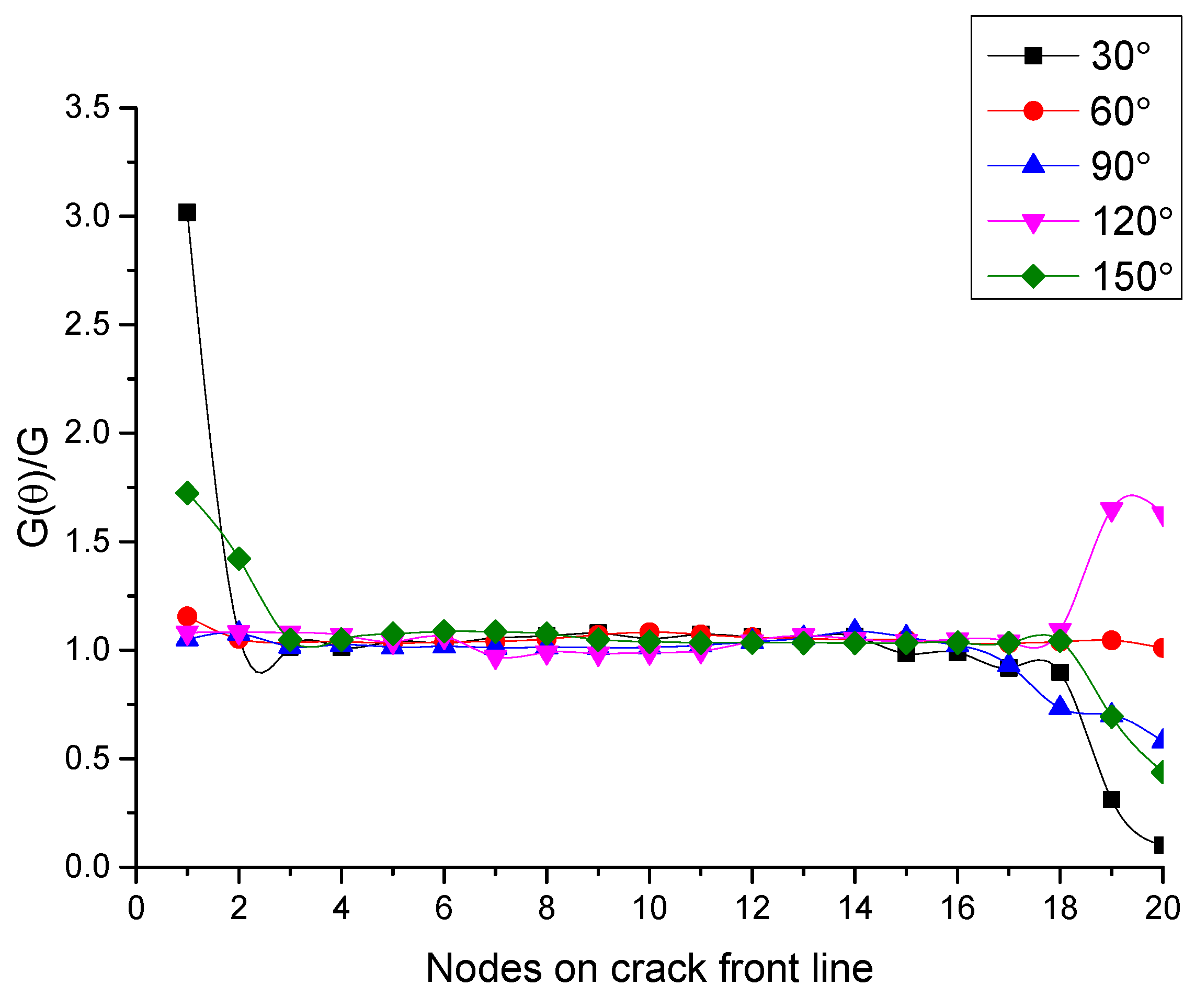 Applied Sciences Free Full Text Crack Growth And Energy Release Rate For An Angled Crack Under Mixed Mode Loading Html