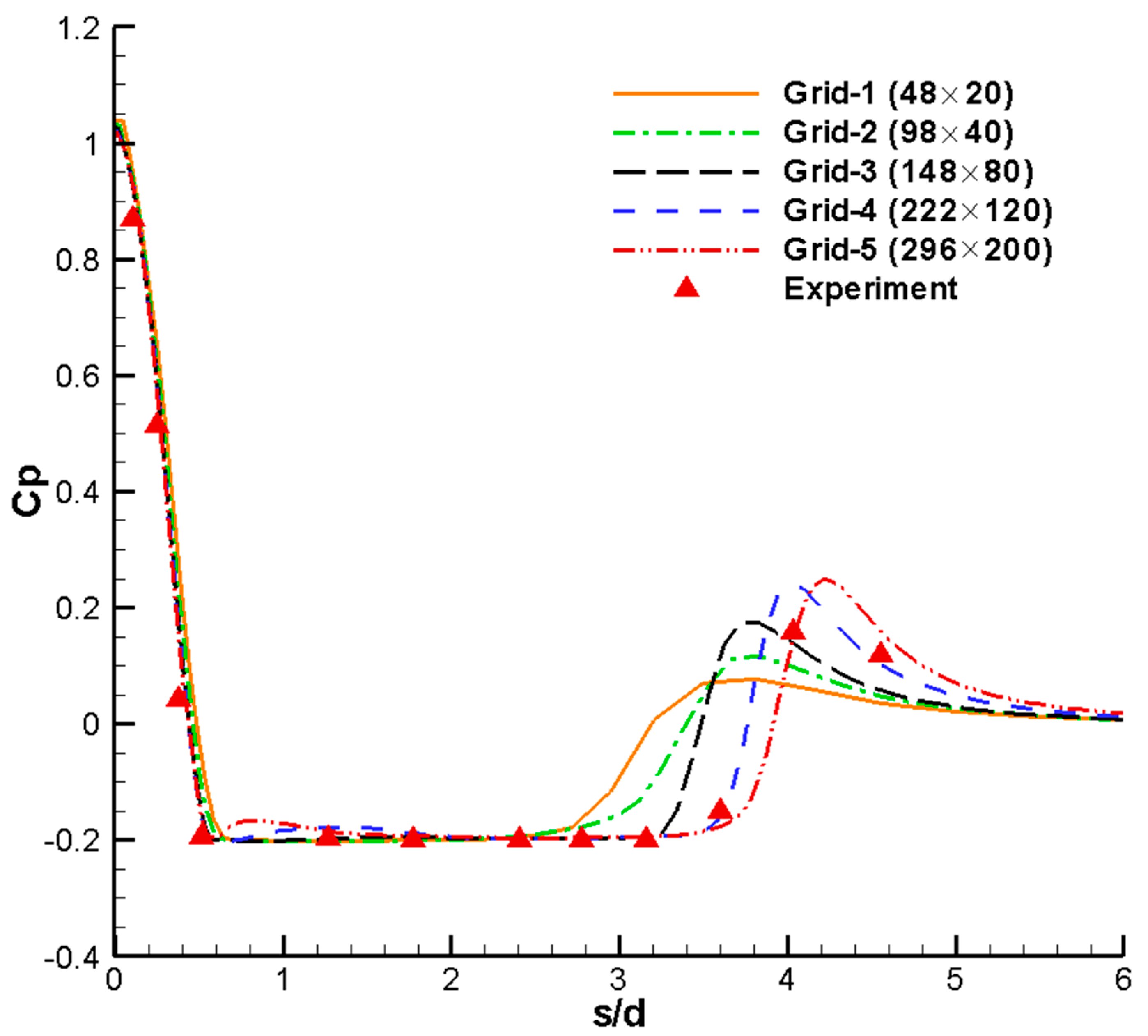 Applsci 10 04228 g001