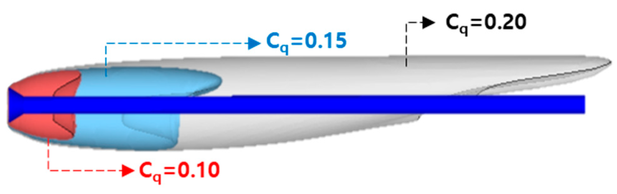 Applsci 10 04228 g007