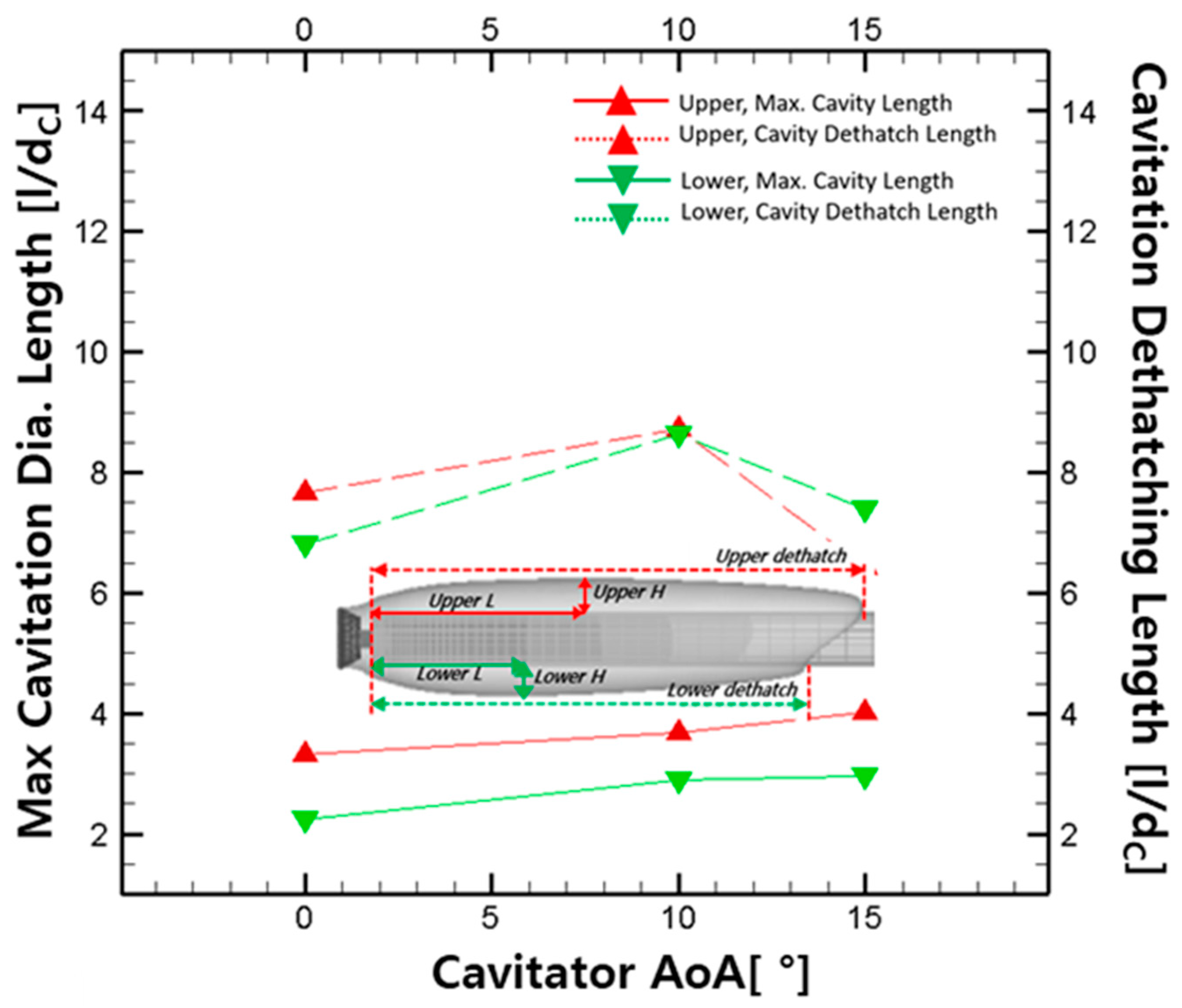 Applsci 10 04228 g014