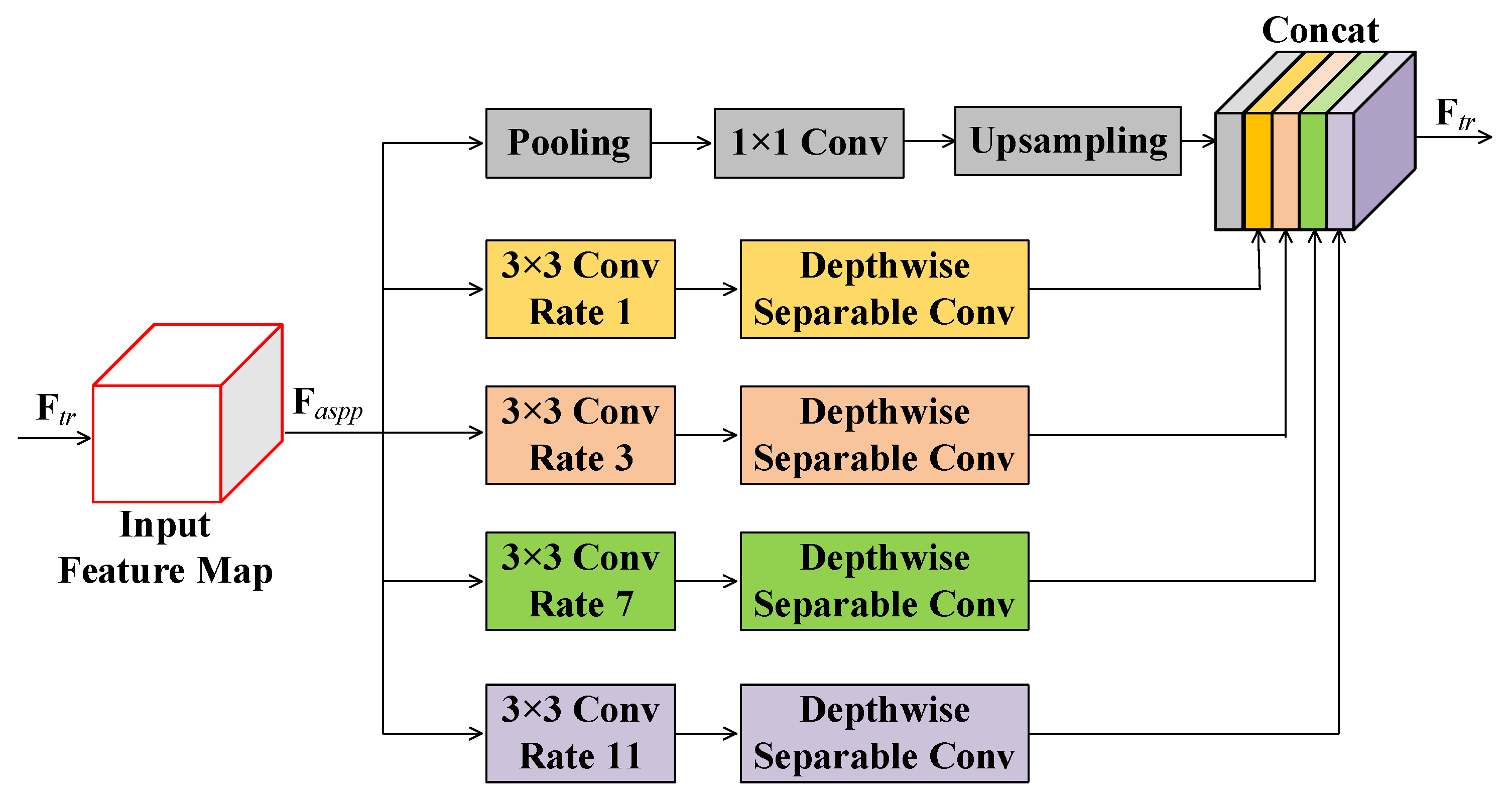 Кэш пулинг это простыми словами. Кэш Пулинг. Кэш Пулинг схема. Atrous spatial Pyramid pooling. Виртуальный кэш Пулинг.