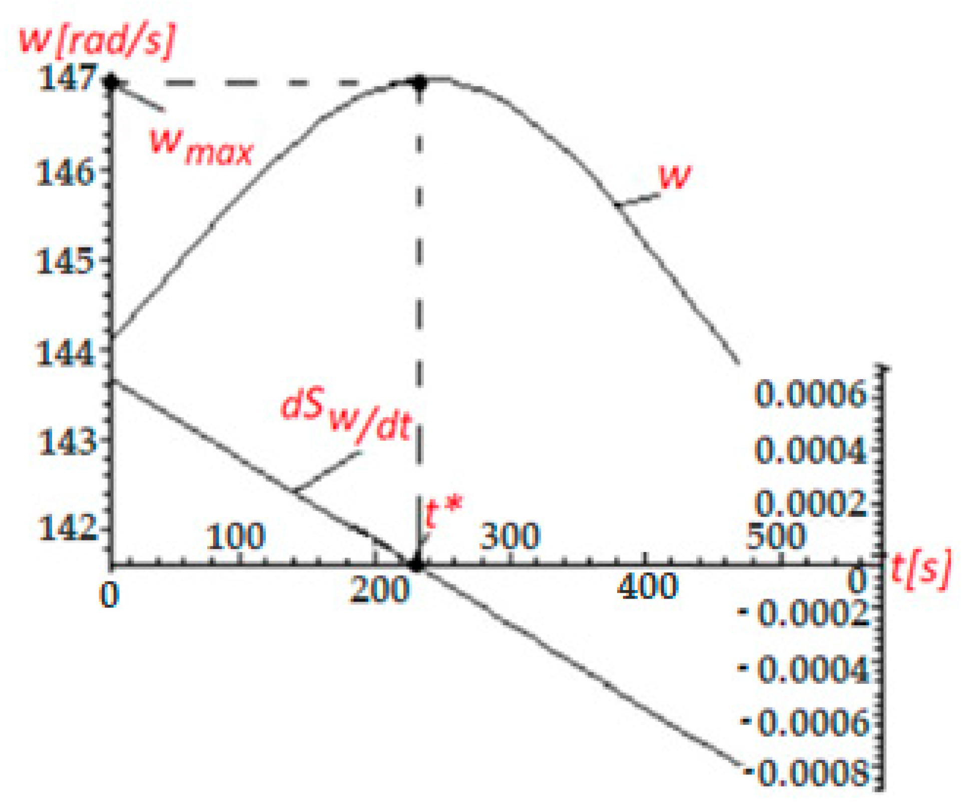 Applsci 10 04232 g006 Applsci 10 04232 g006