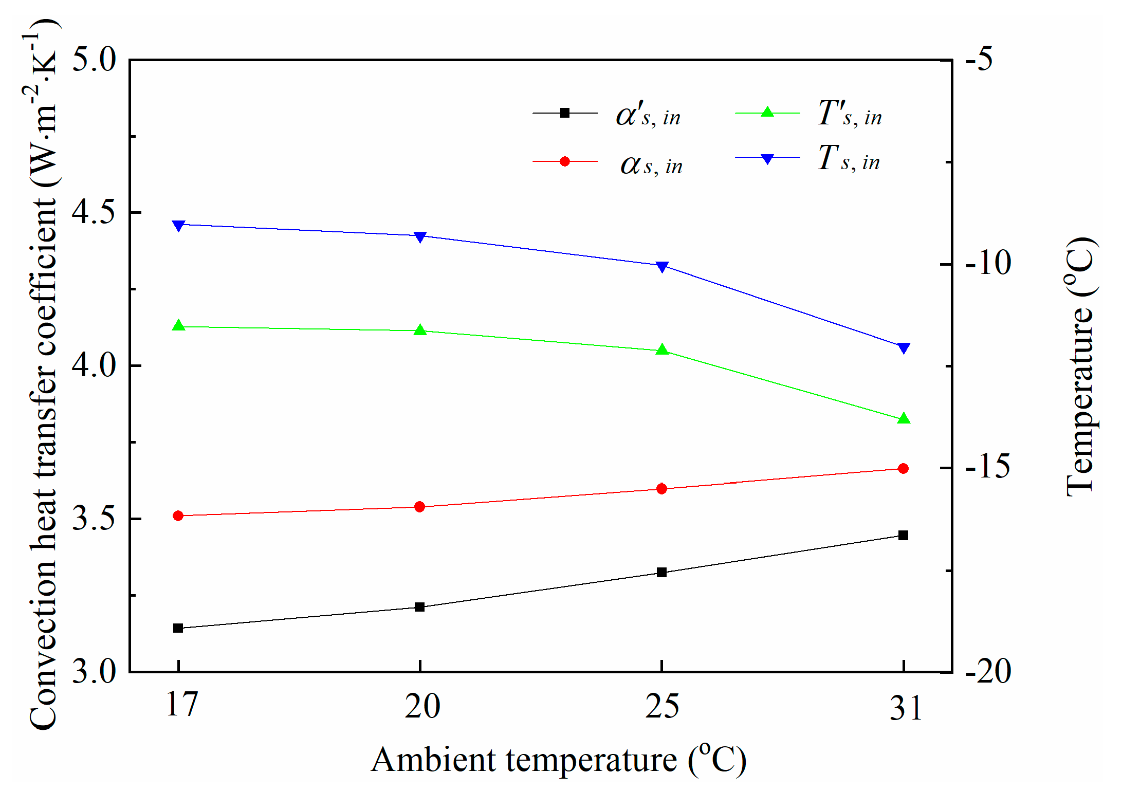 Applsci 10 04246 g005