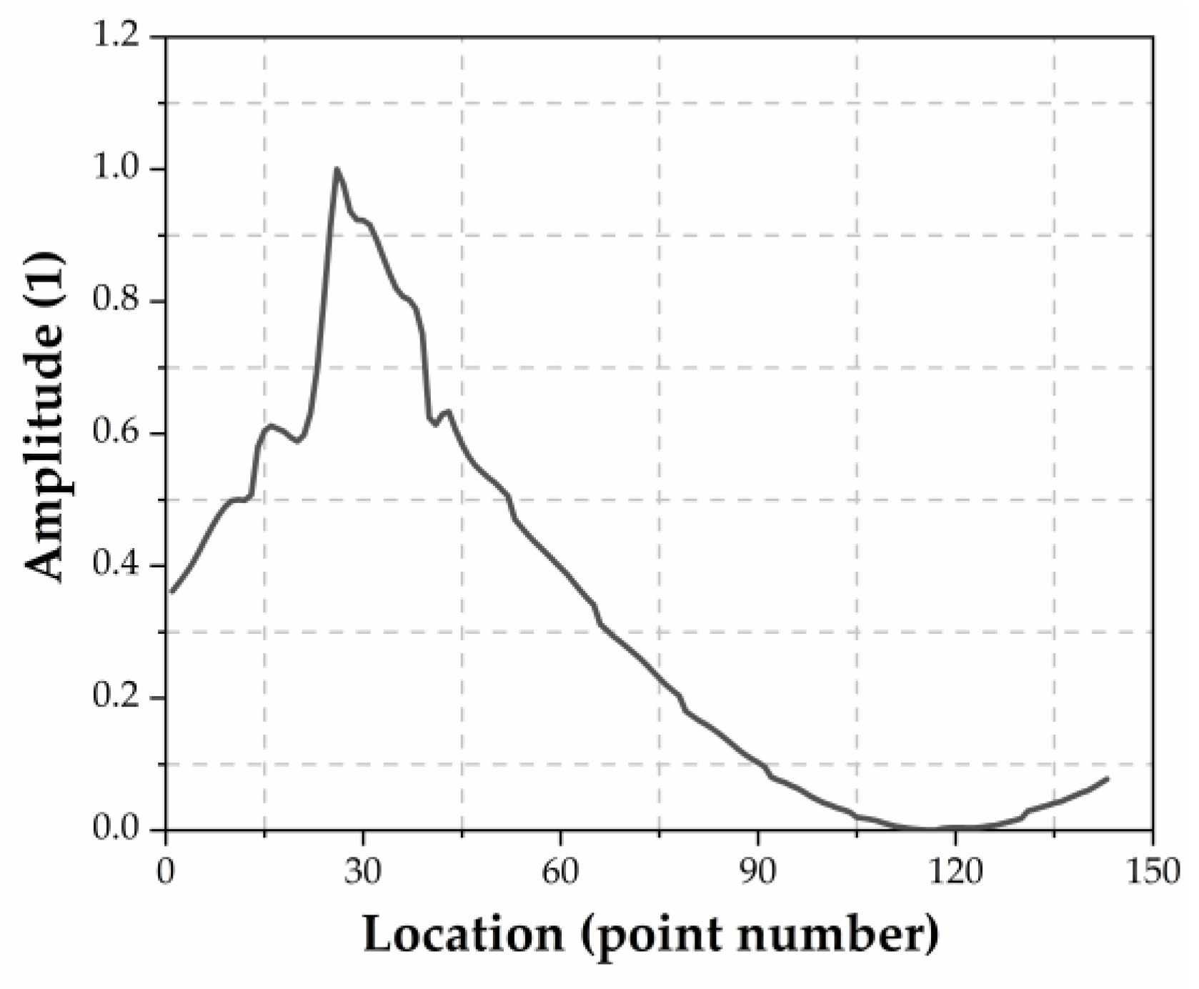 Applsci 10 04247 g011 Applsci 10 04247 g011