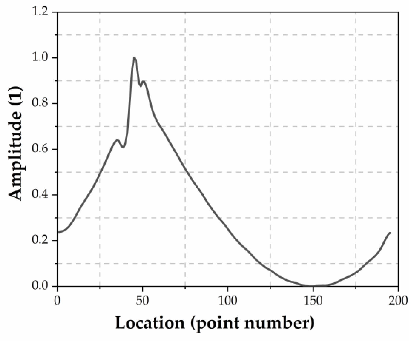 Applsci 10 04247 g012 Applsci 10 04247 g012