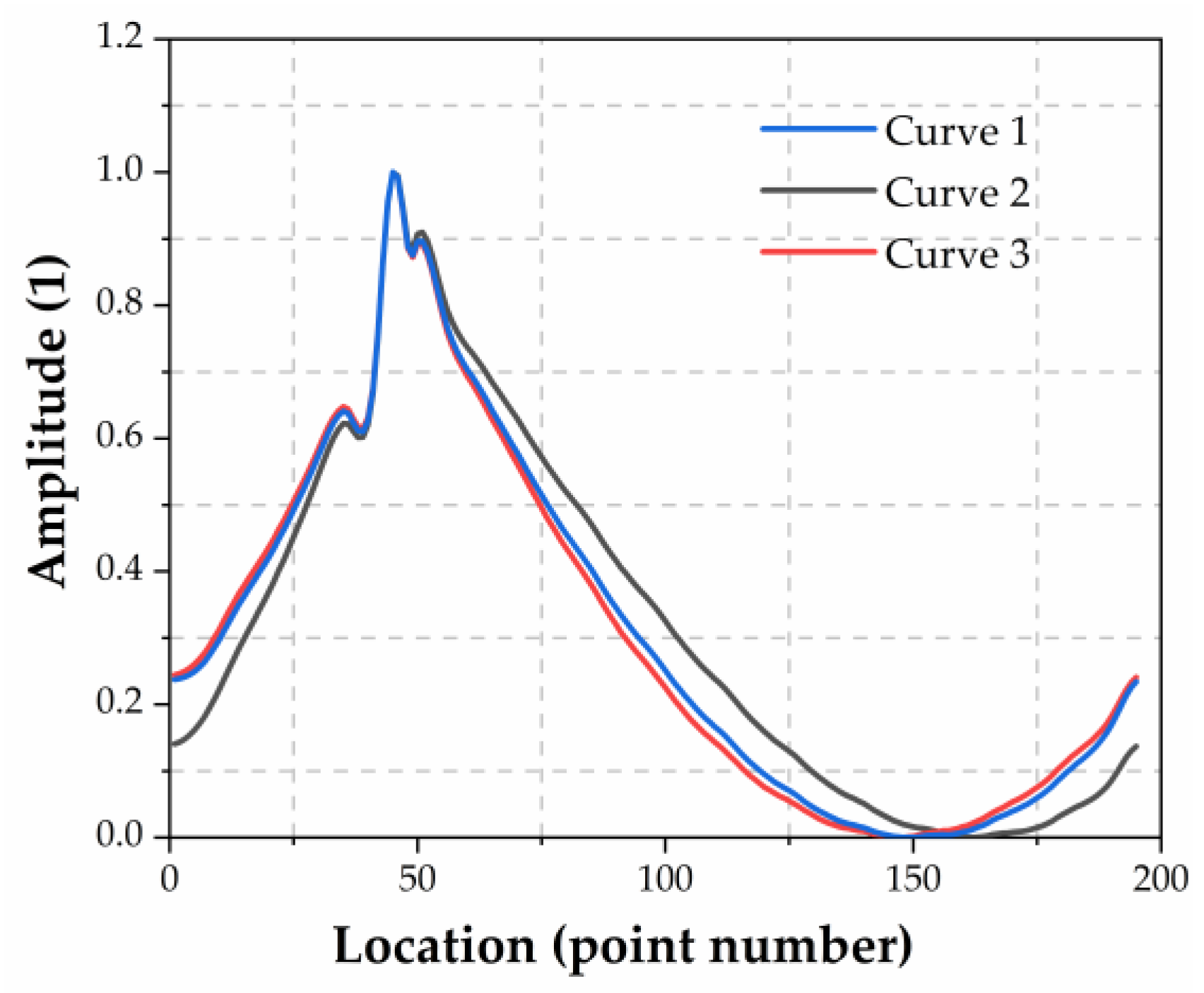 Applsci 10 04247 g013 Applsci 10 04247 g013