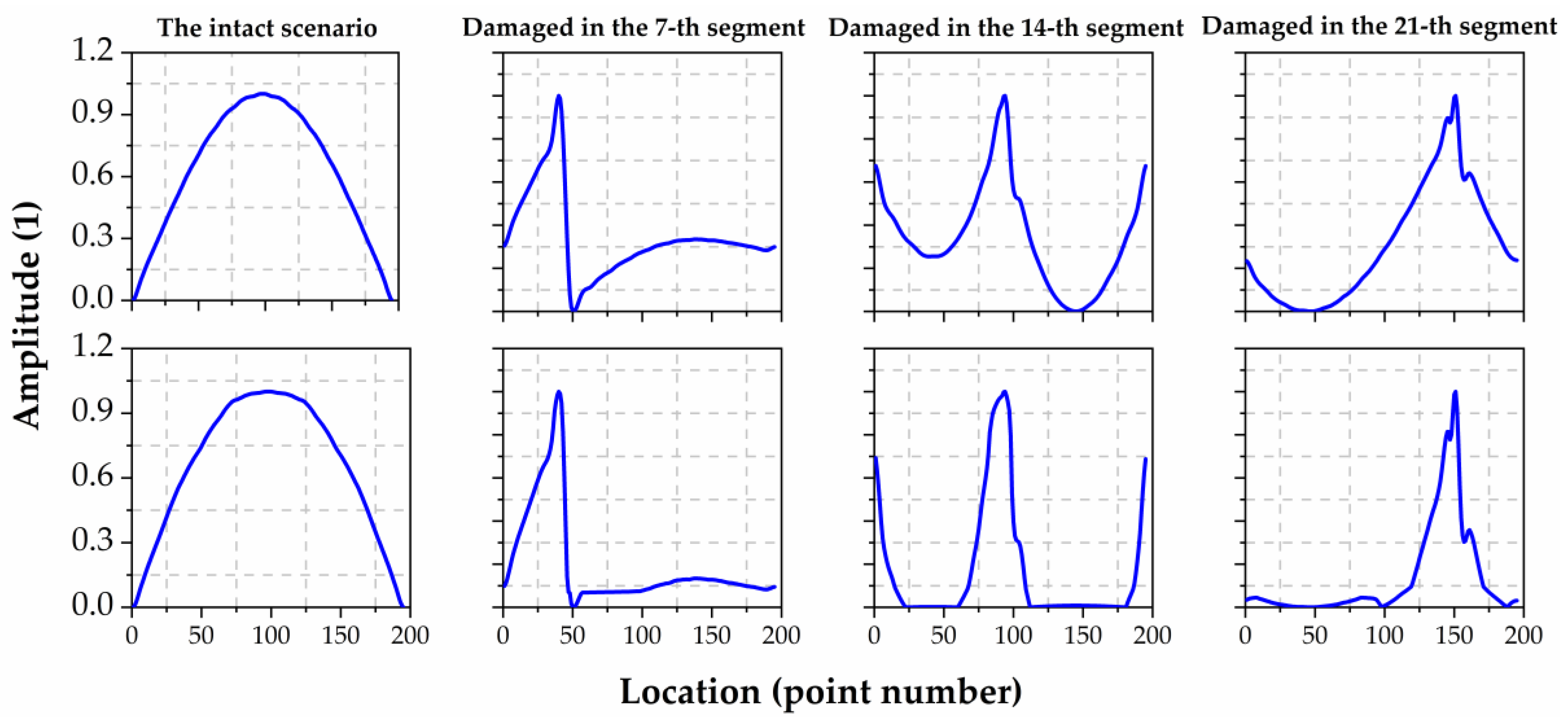Applsci 10 04247 g015 Applsci 10 04247 g015