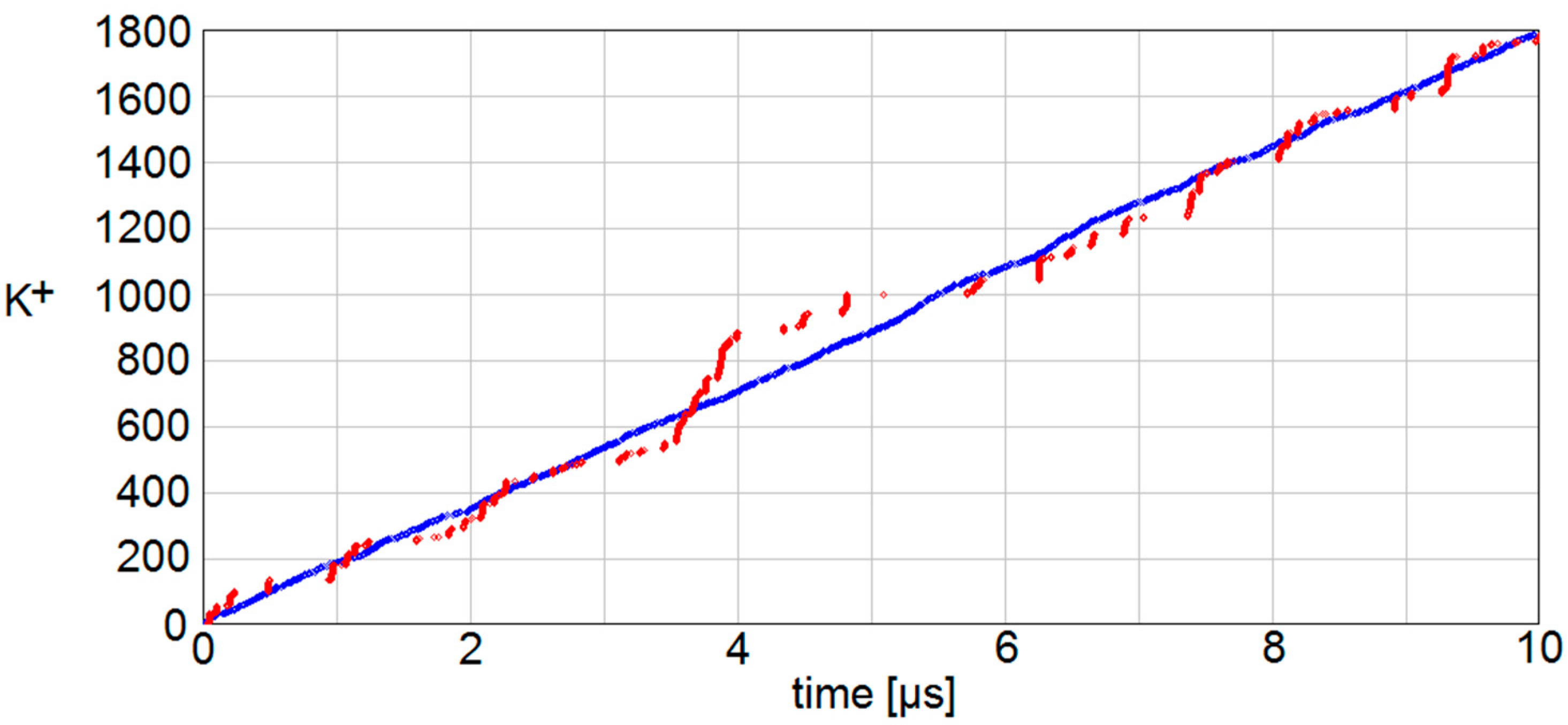 Applsci 10 04250 g002