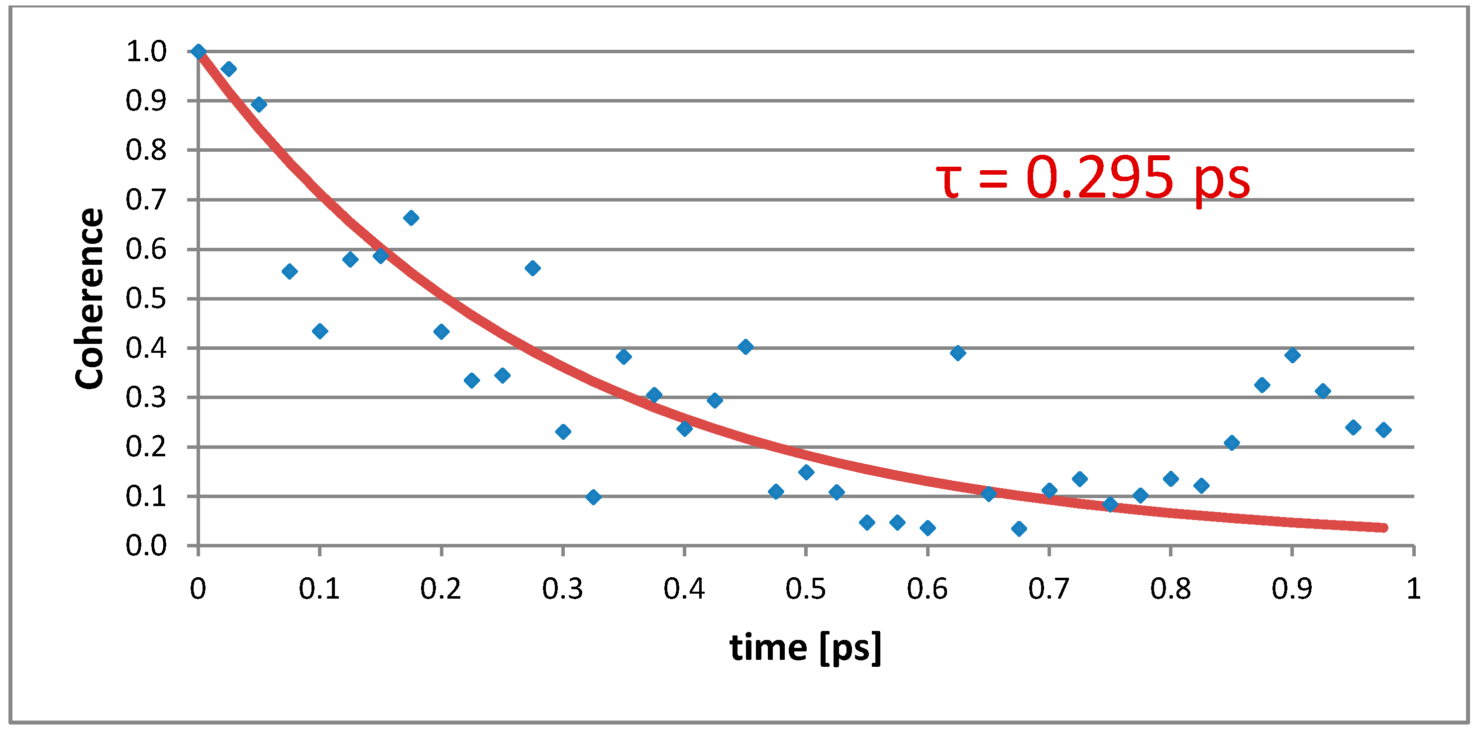 Applsci 10 04250 g004