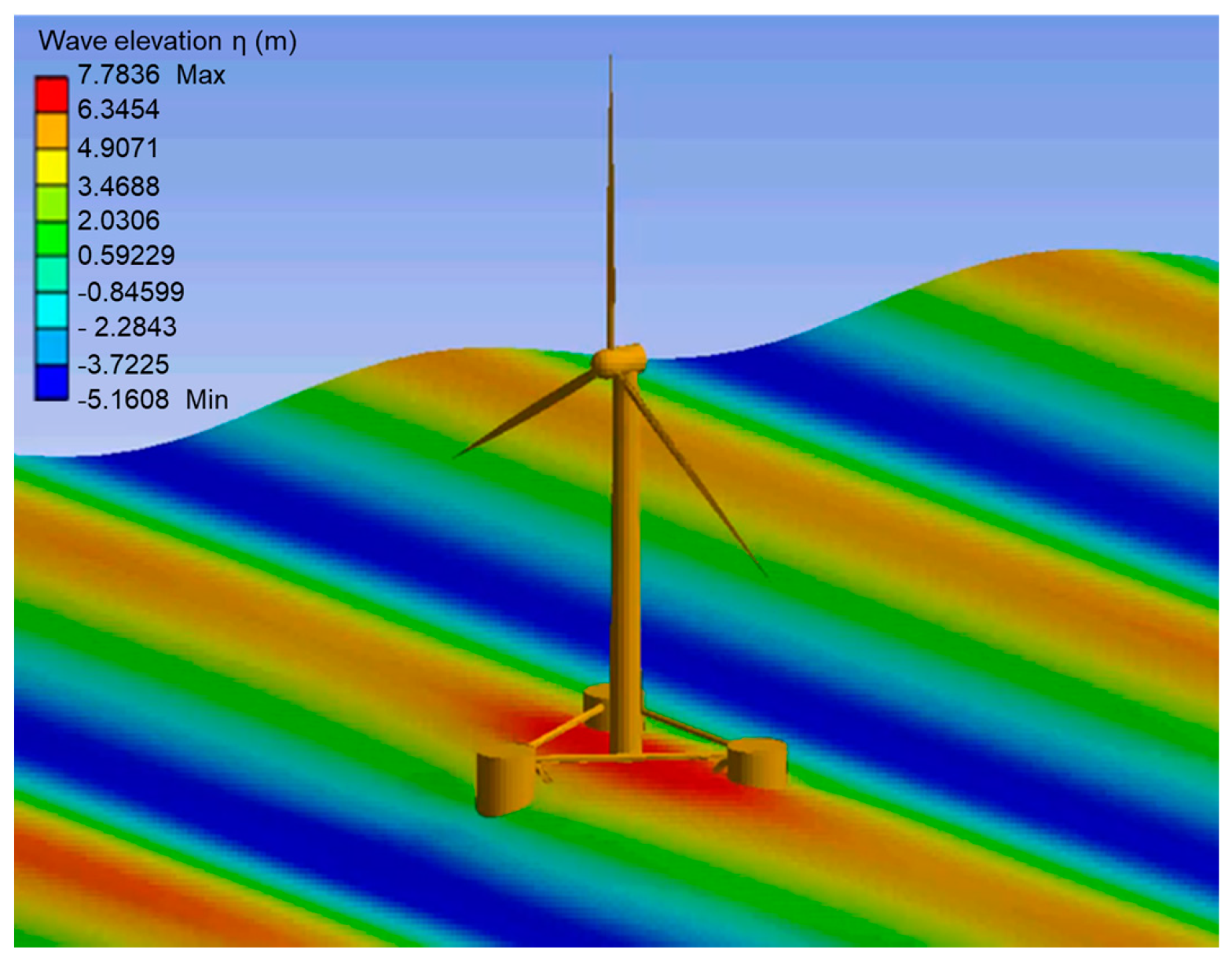 Applied Sciences | Free Full-Text | Hydrodynamic Simulation of the Semi ...