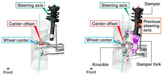 Applied Sciences | Free Full-Text | On the Influence of Suspension Geometry  on Steering Feedback