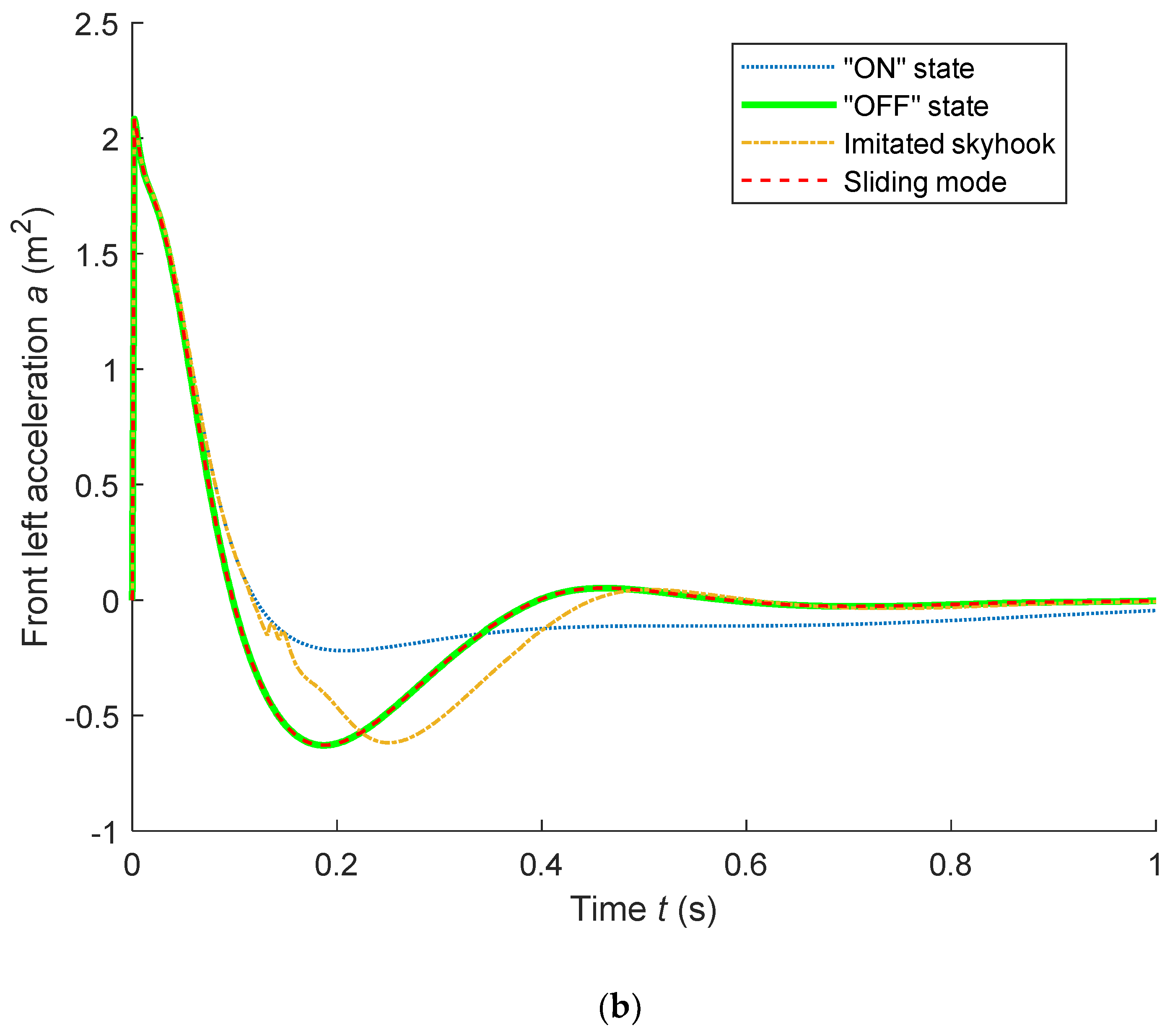 Applsci 10 04320 g004b Applsci 10 04320 g004b