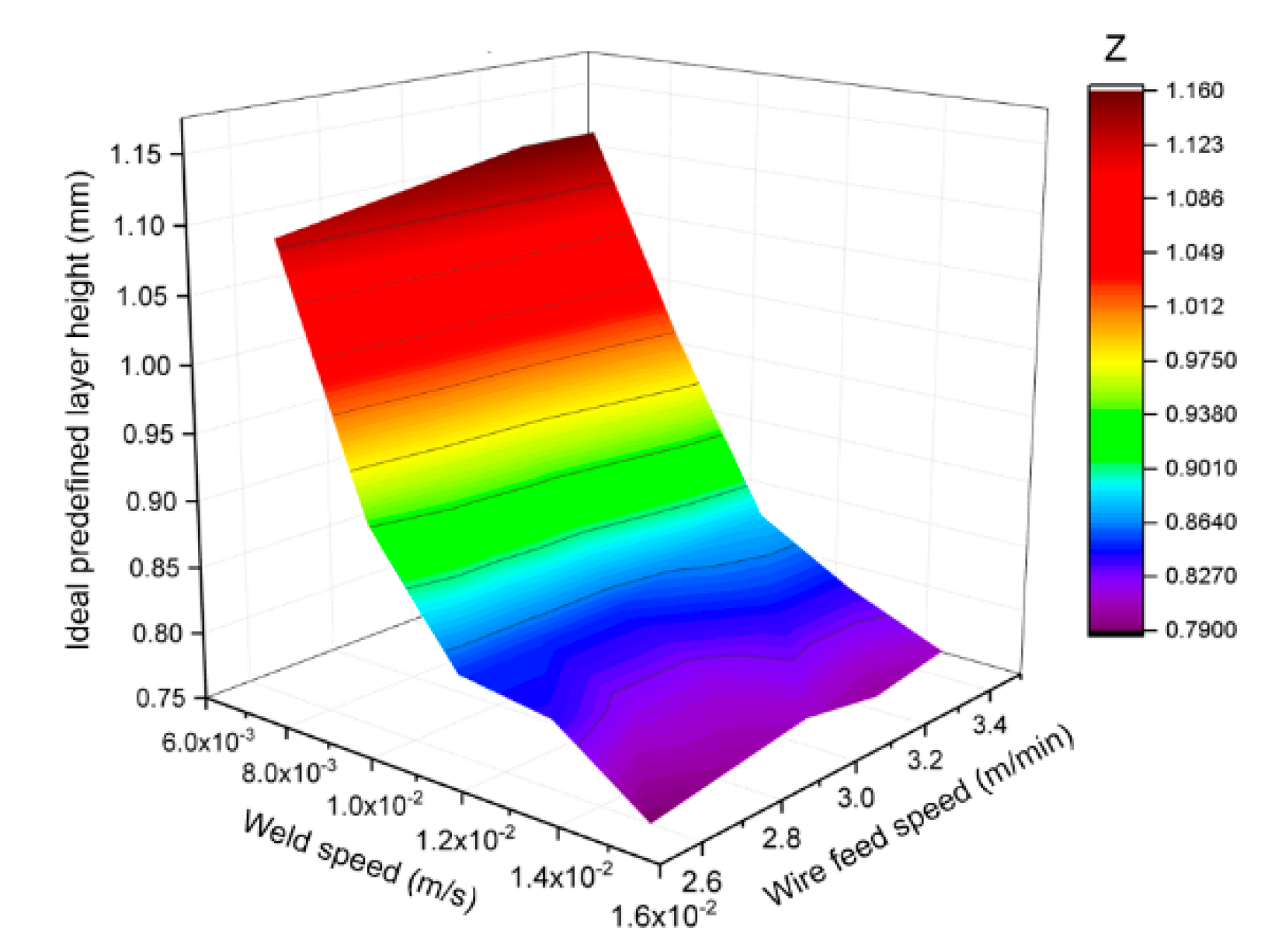 Applsci 10 04322 g007