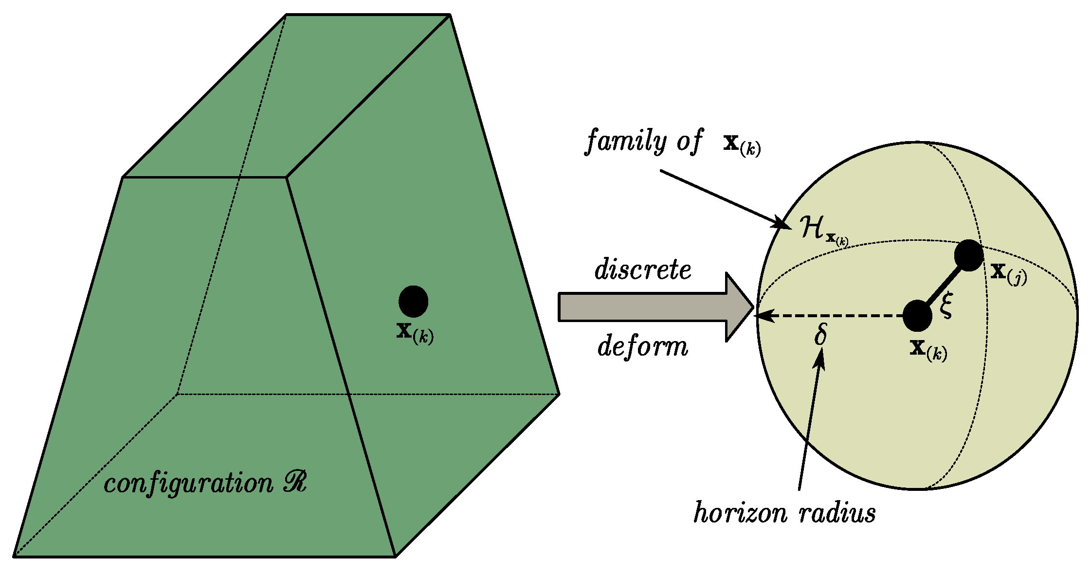 Applsci 10 04325 g002