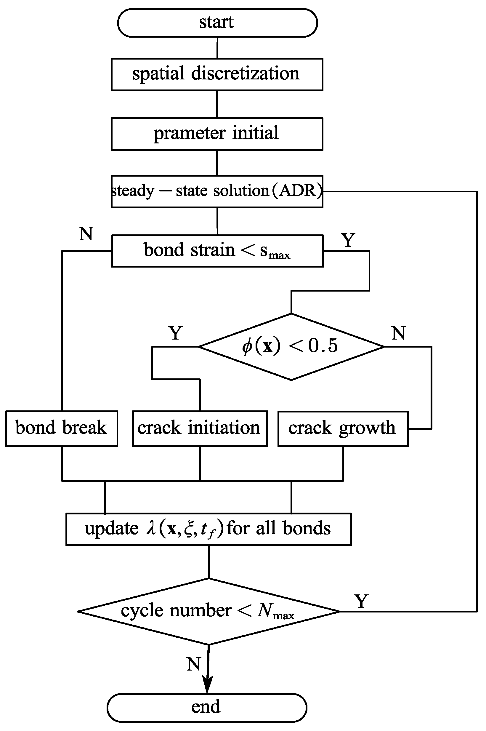 Applsci 10 04325 g016