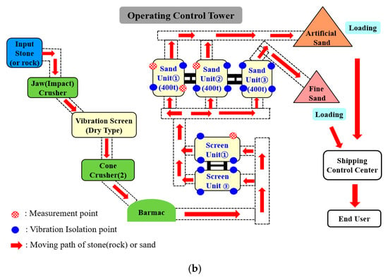 https://www.mdpi.com/applsci/applsci-10-04327/article_deploy/html/images/applsci-10-04327-g001b-550.jpg