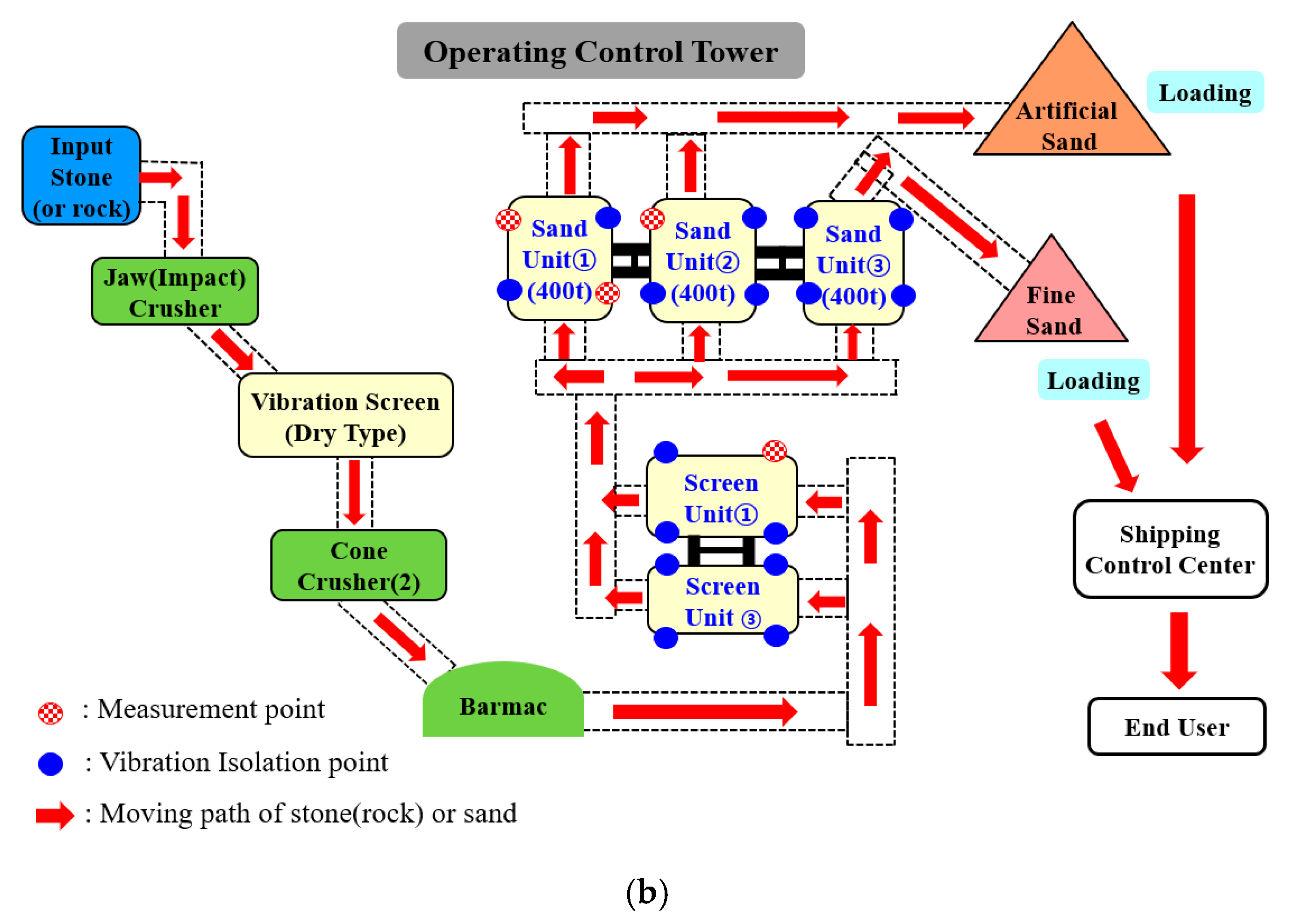 Applsci 10 04327 g001b