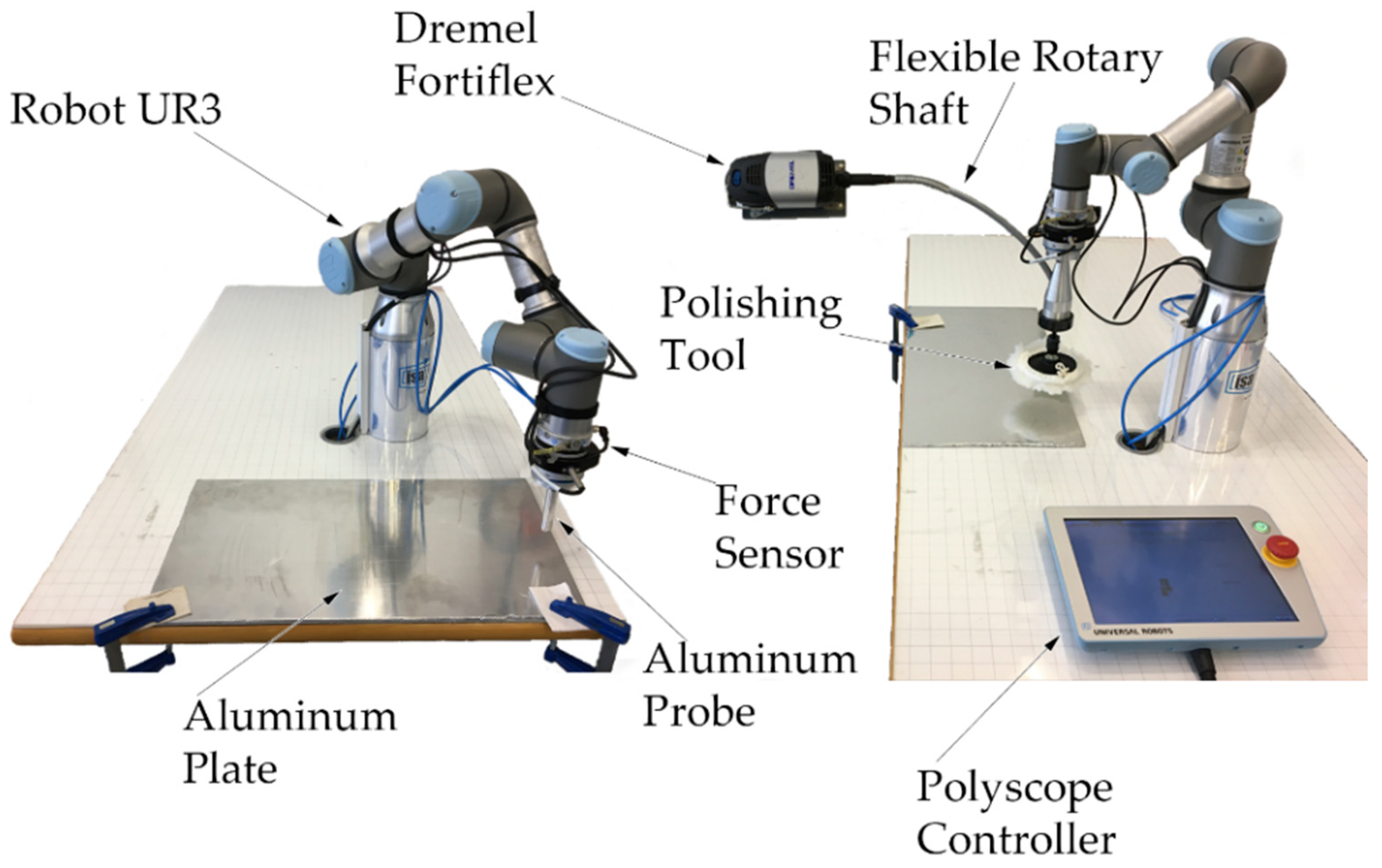 Applied Sciences | Free Full-Text | Force Control Improvement in  Collaborative Robots through Theory Analysis and Experimental Endorsement |  HTML
