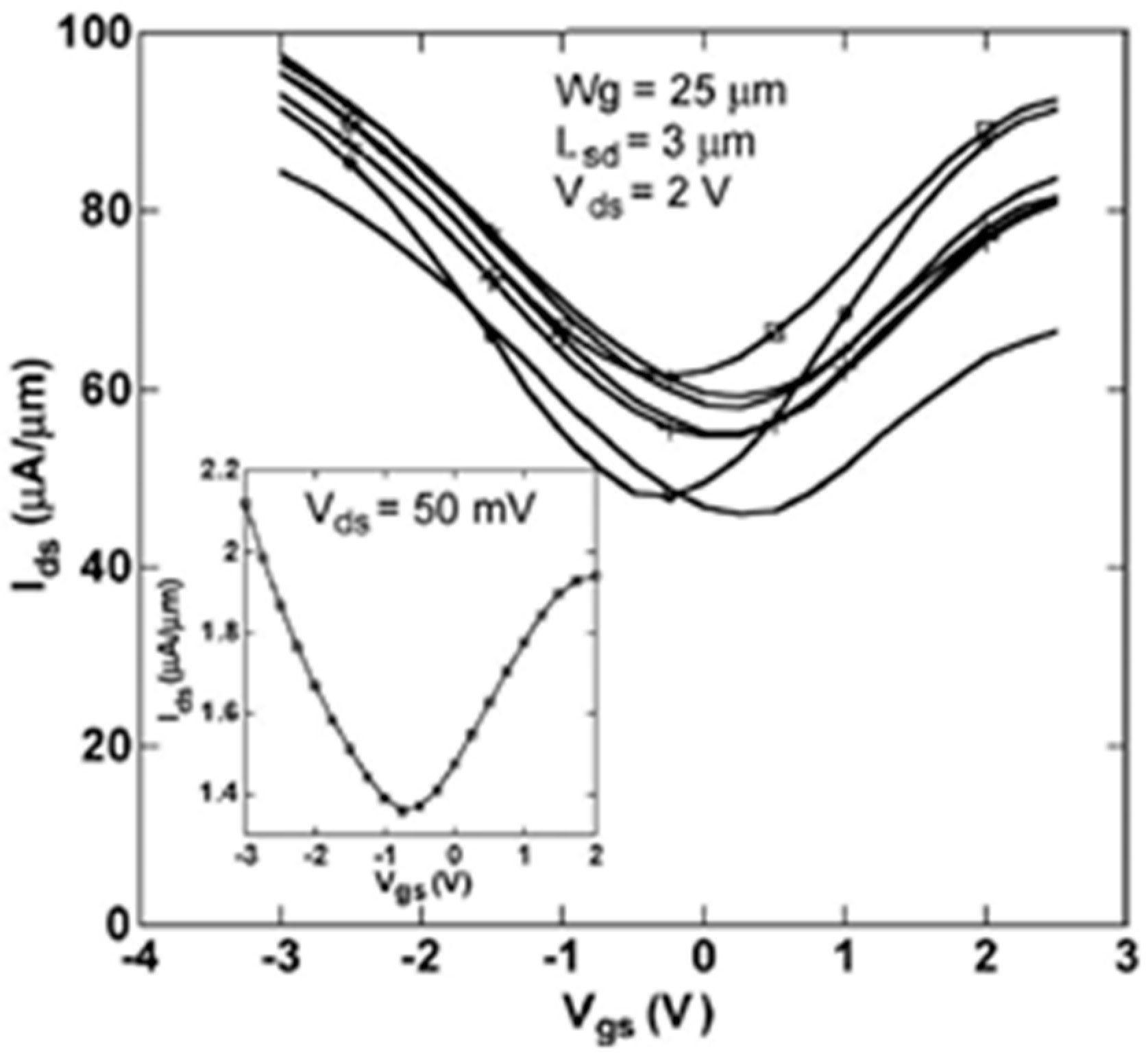 Applied Sciences Free Full Text Electronic And Transport Properties Of Epitaxial Graphene On Sic And 3c Sic Si A Review Html