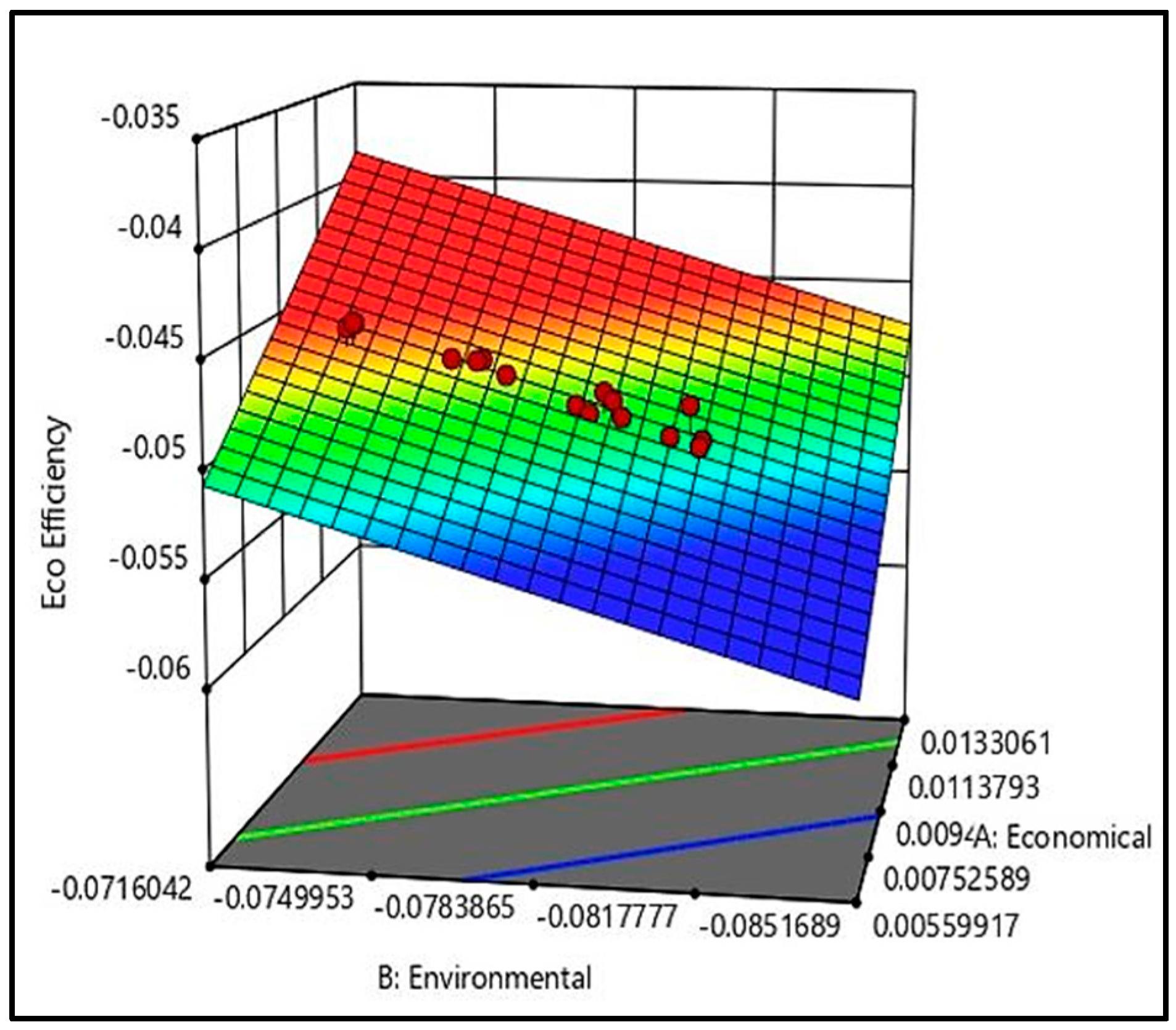 Applied Sciences Free Full Text Establishing The Correlations For Eco Efficiency Index Of Various Types Of Structural Concrete Used In The Malaysian Housing Using Response Surface Method Html