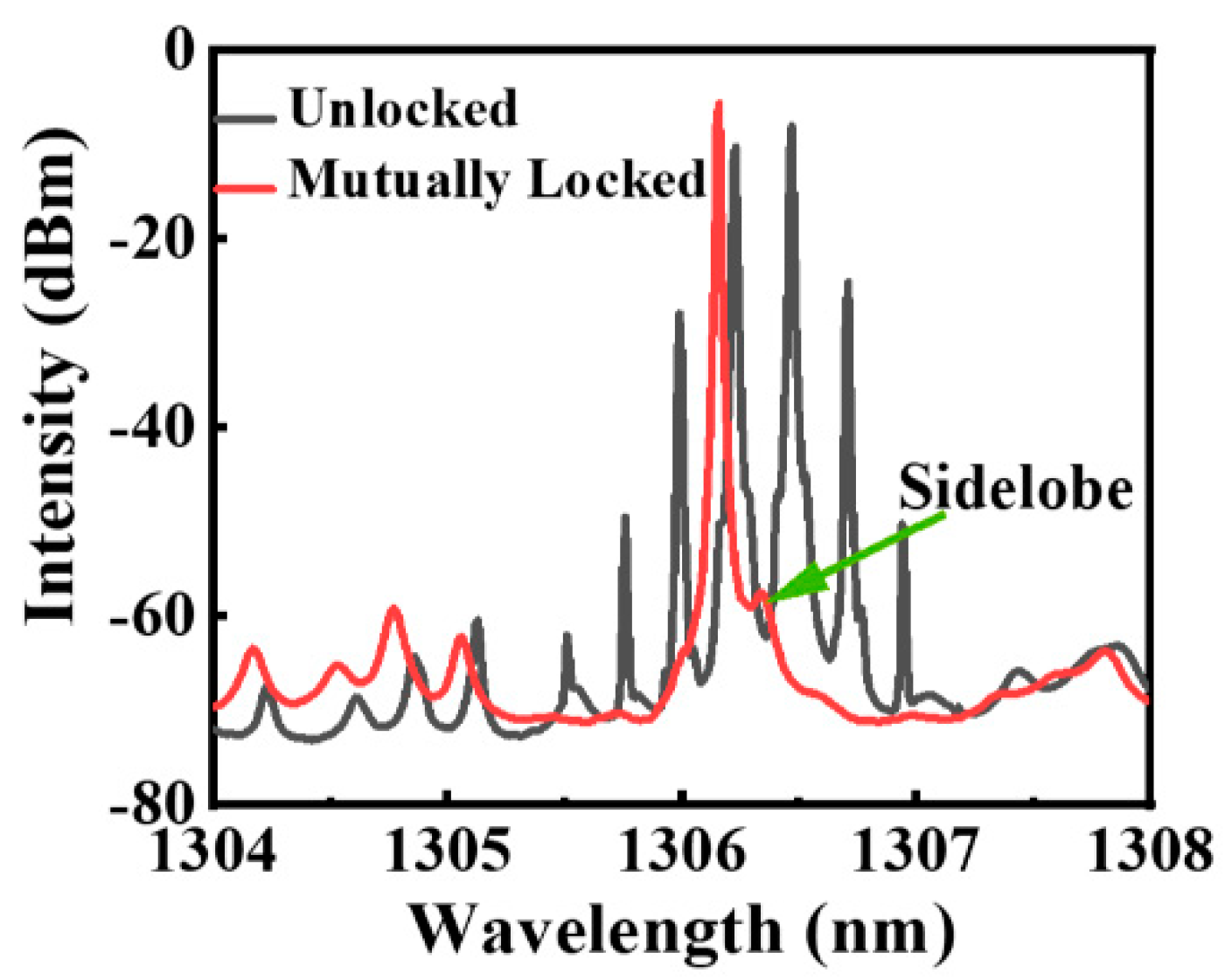 Applsci 10 04375 g005